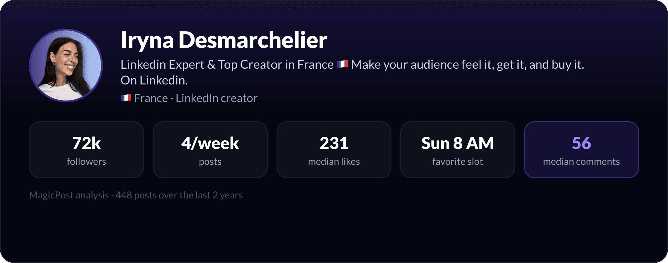 MagicPost data study: Who Is Iryna Desmarchelier? The Campaign Critic of French LinkedIn, Explained by Data (2026)