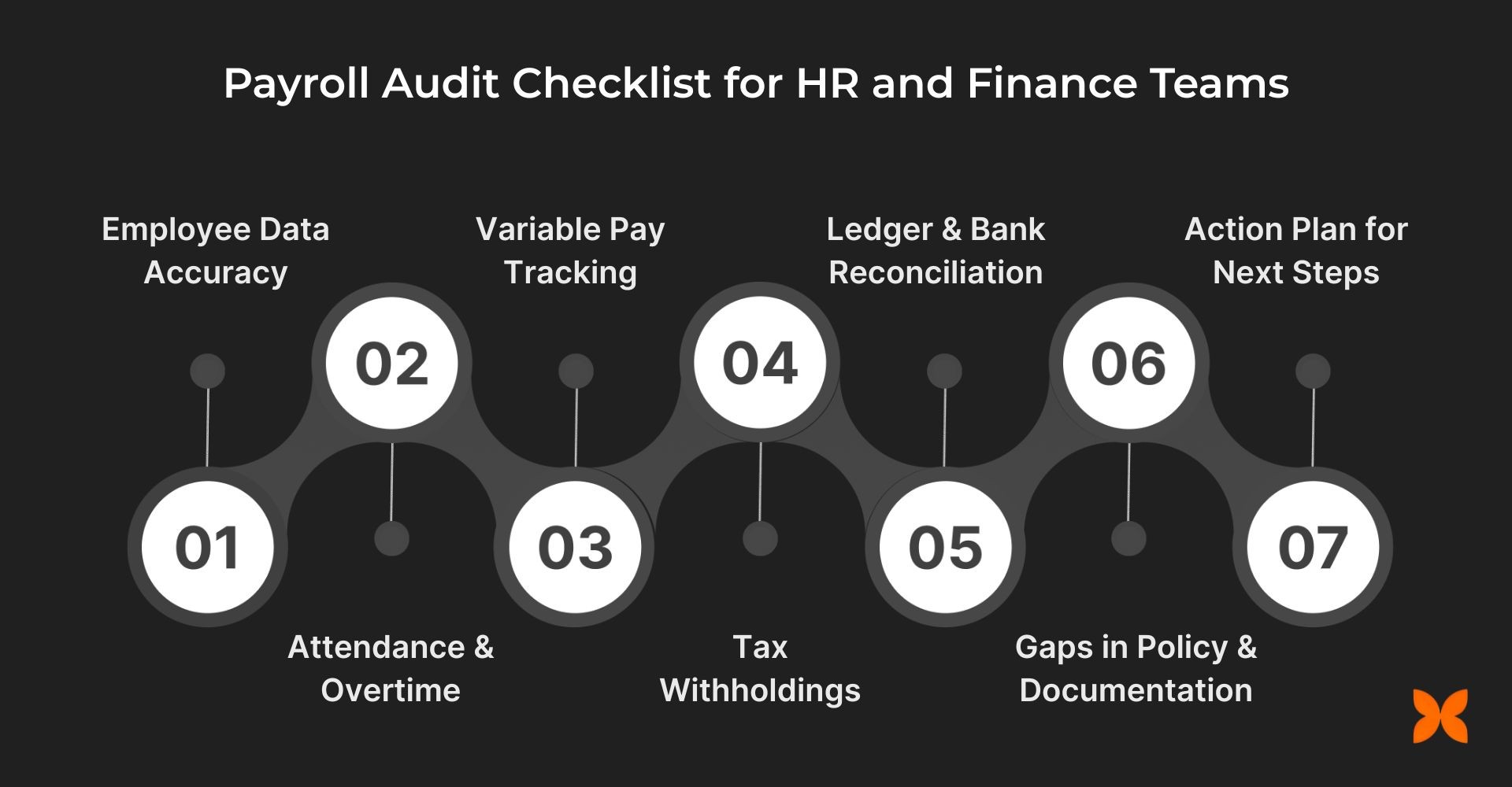 Payroll Audit Checklist for HR and Finance Teams