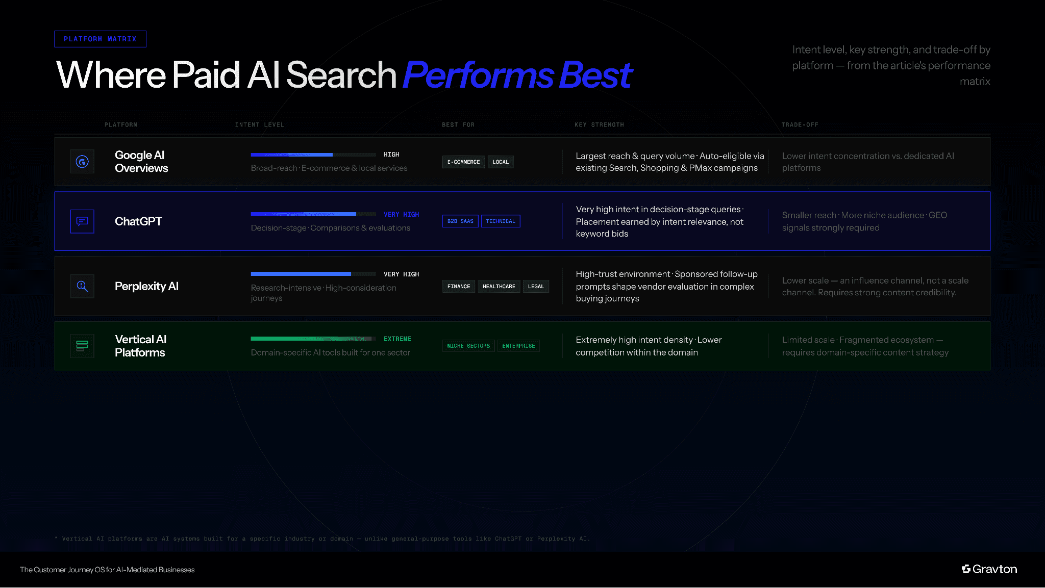 AI platform matrix.