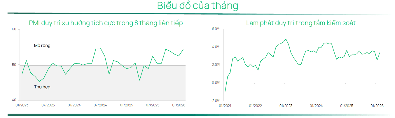 Hình mình họa- báo cáo thị trường tháng 02 2026 Dragon Capital