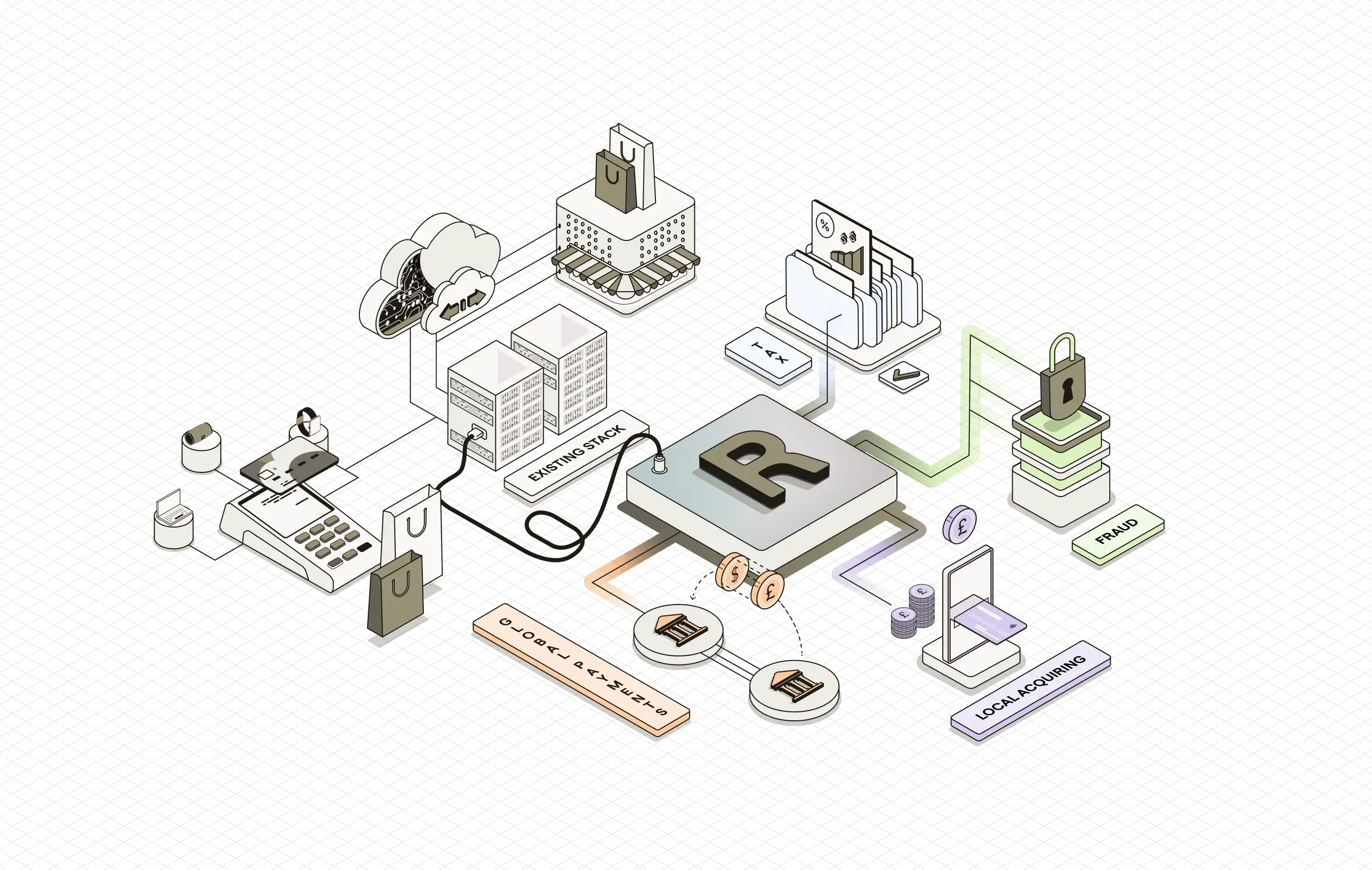 Isometric illustration connecting Reach to an existing commerce stack, shopping, tax, fraud protection, and global payments.