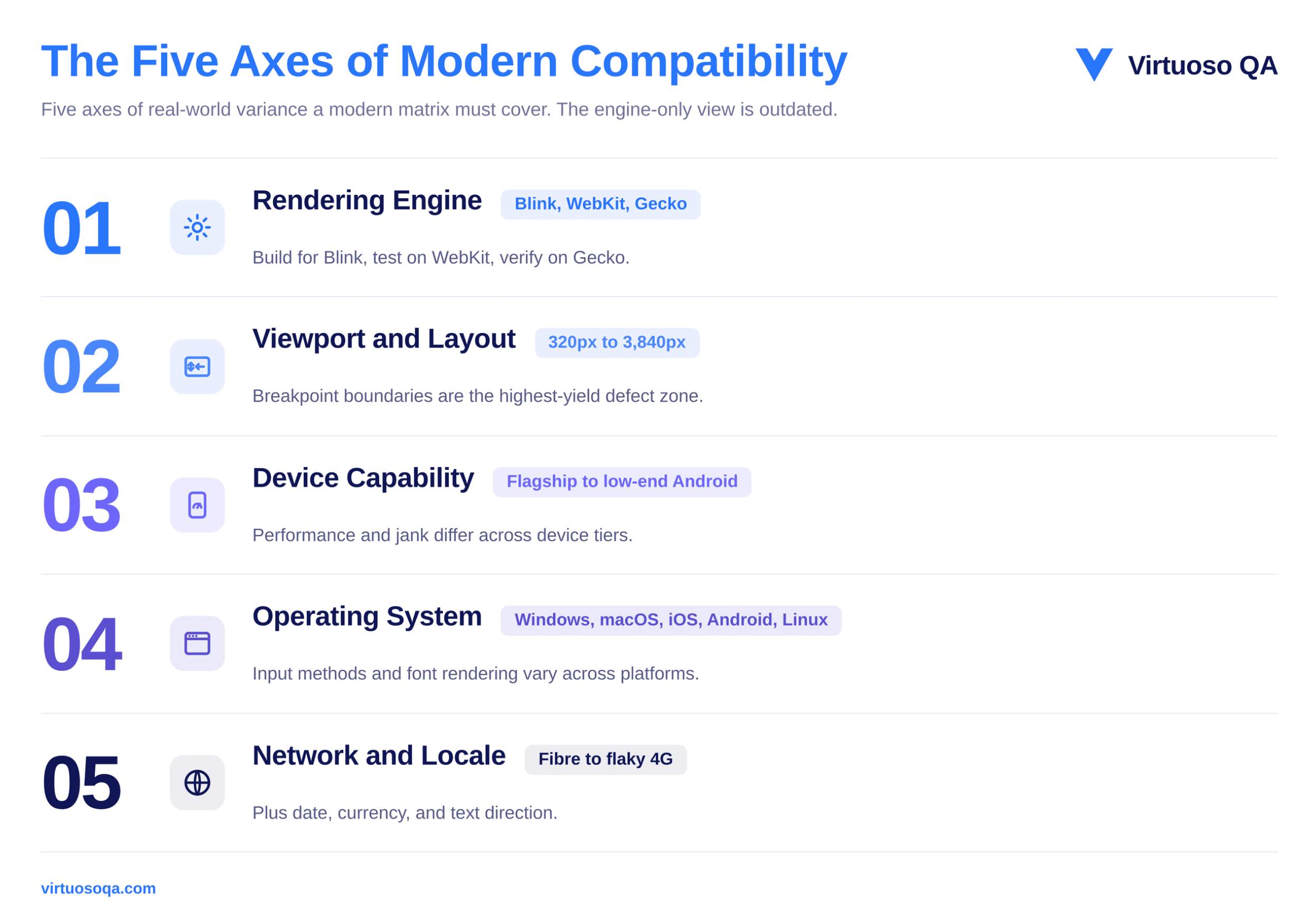 The Five Axes of Modern Compatibility