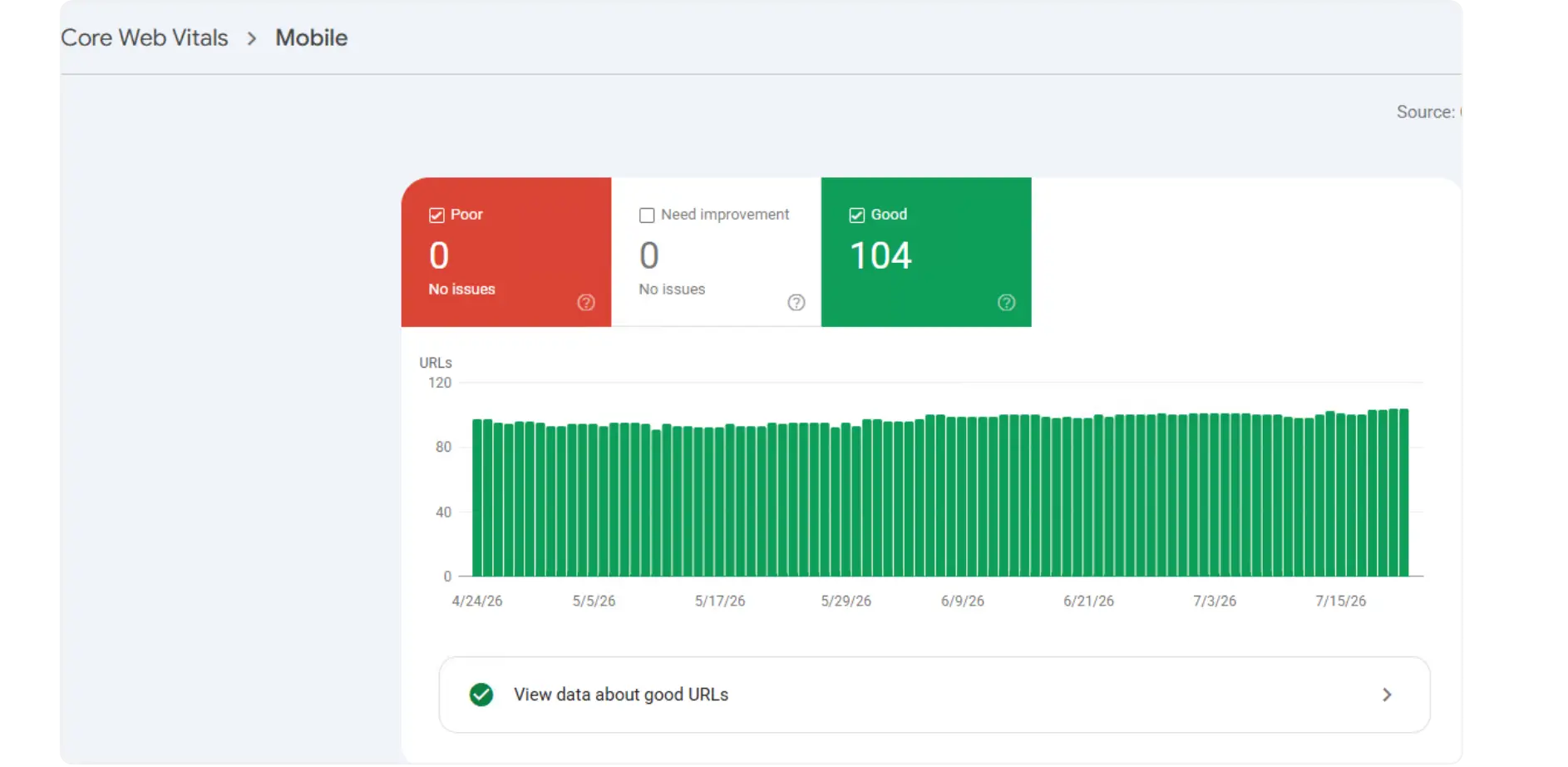 Core Web Vitals mobile report showing 104 good URLs and no issues over several months.