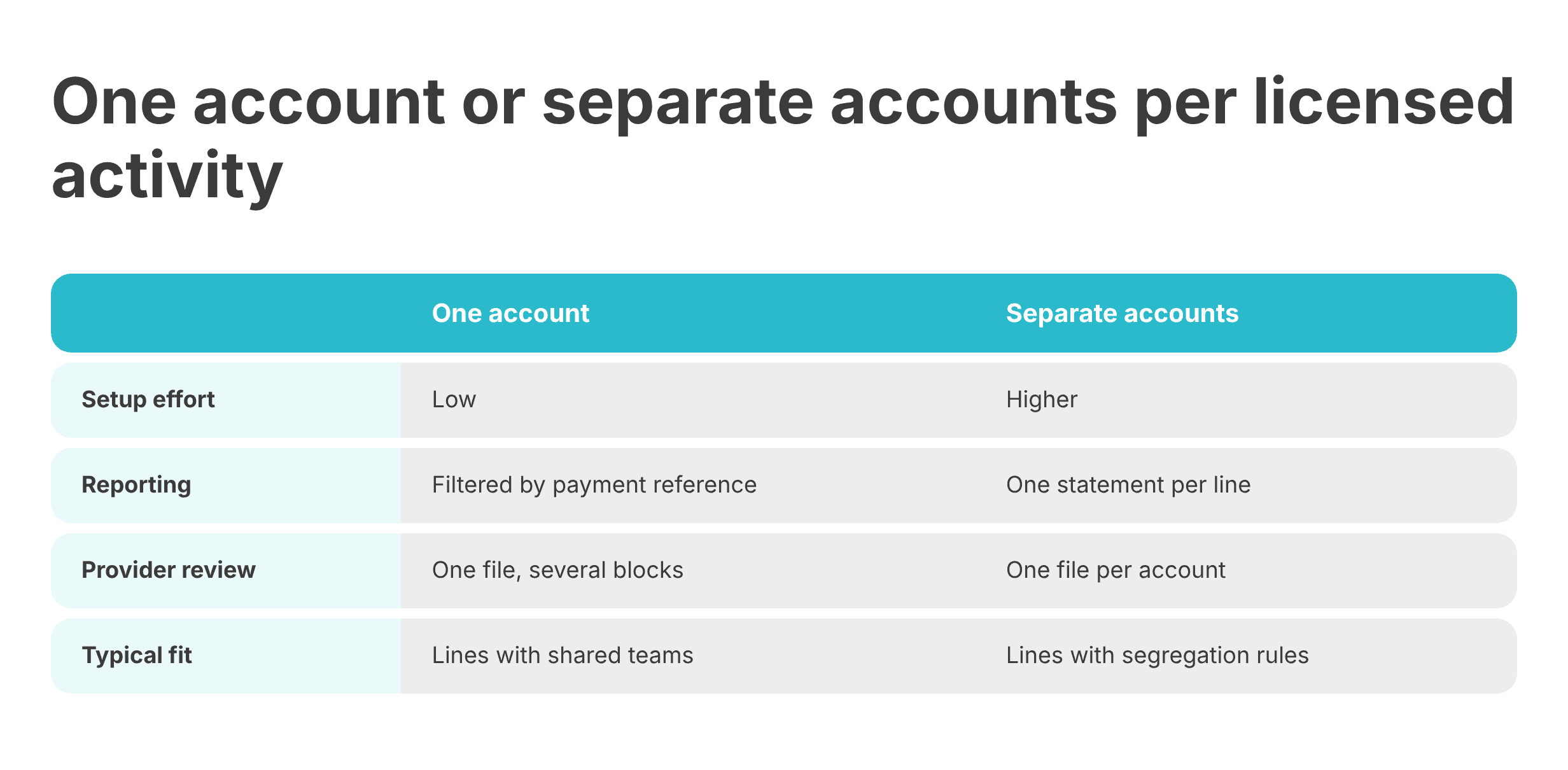  One Account vs Separate Accounts 
