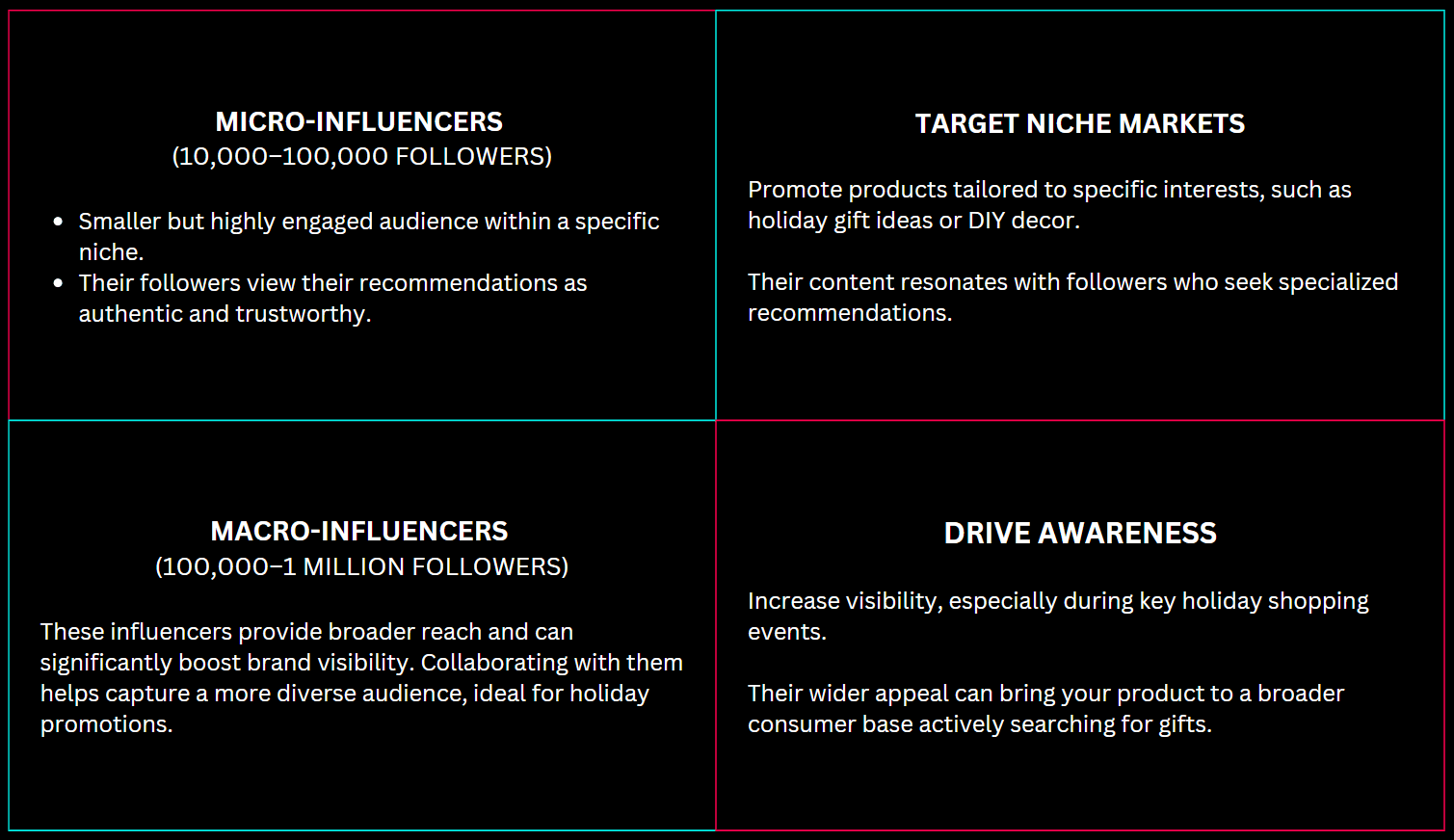 micro and macro influencers 2024 - QuickSync