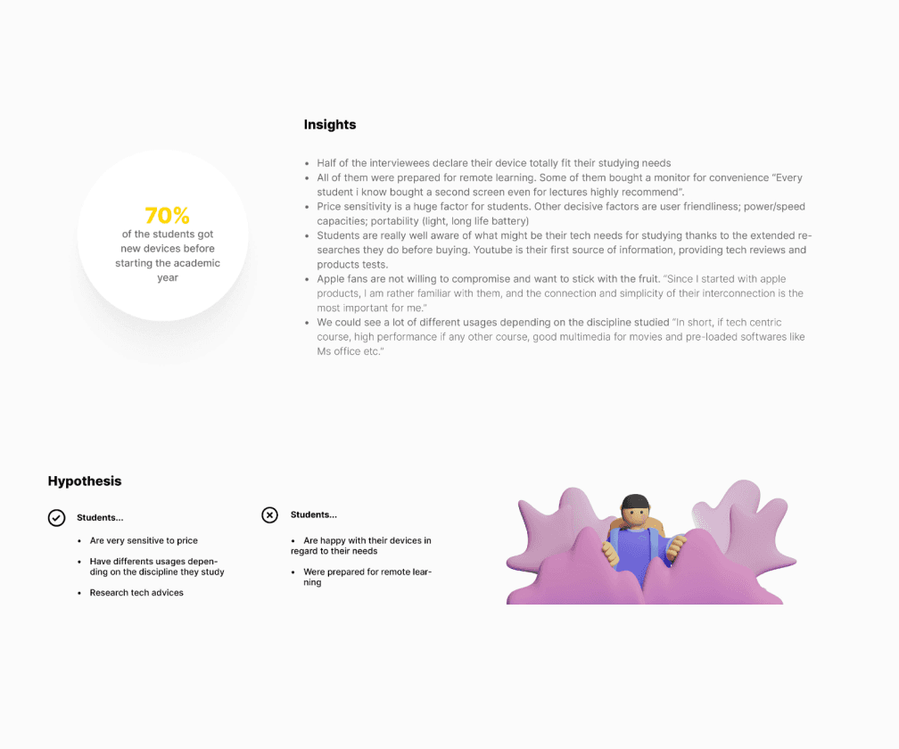User research results