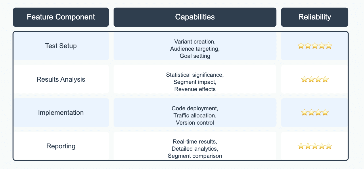 A/B testing kissmetrics