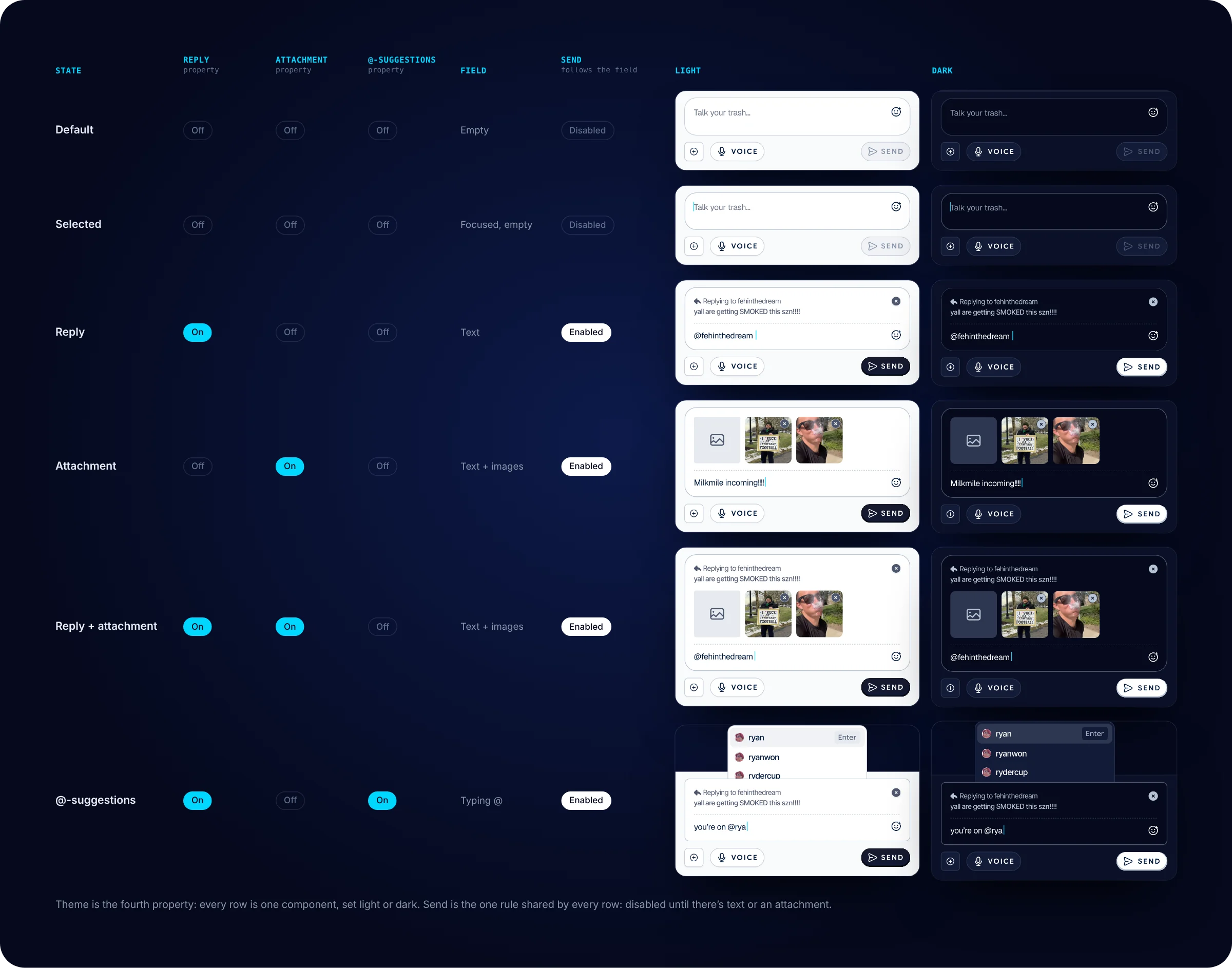 State matrix of the chat input: six states in rows, showing which of the reply, attachment and @-suggestions properties is on, what's in the field, whether Send is disabled or enabled, and the state in light and dark