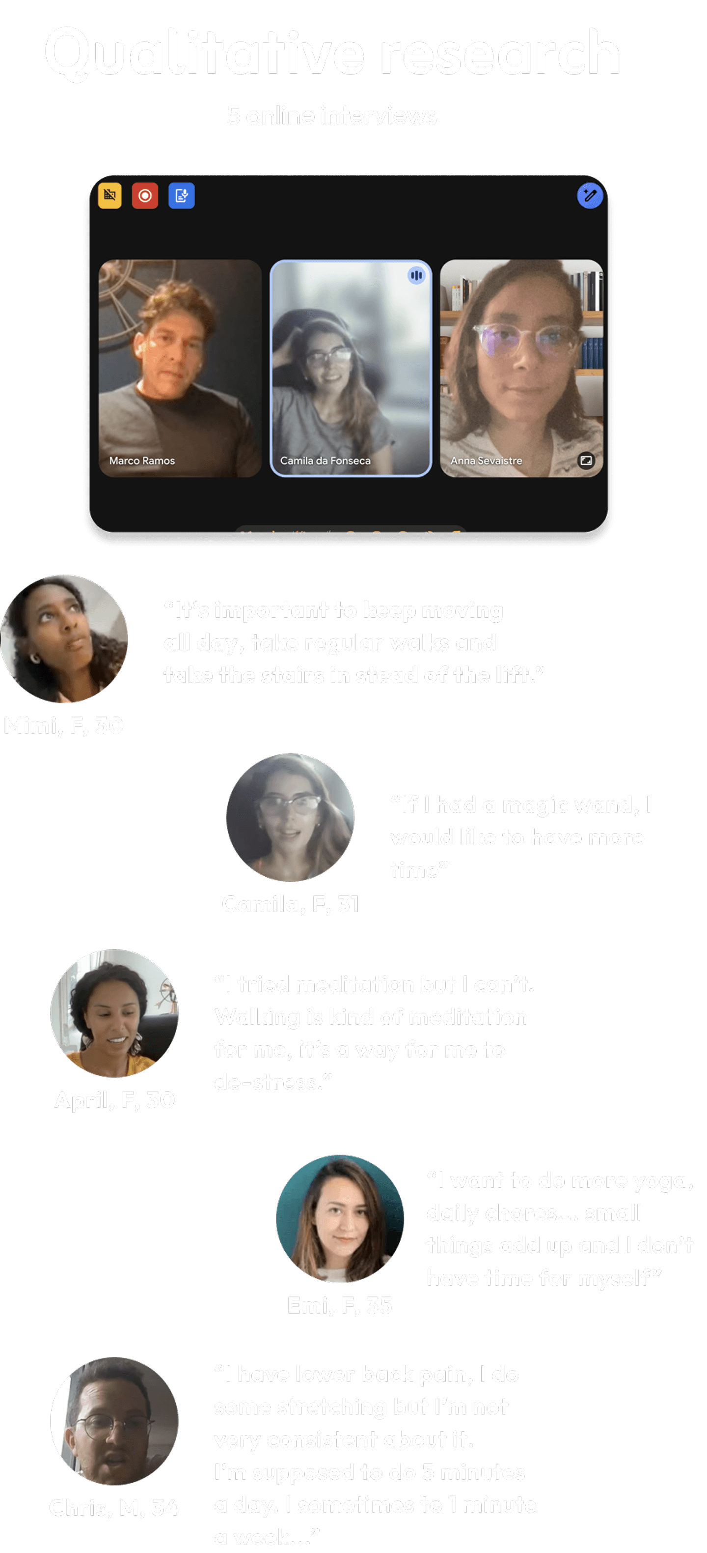 Interview summary showing profile photos, names, ages, and motivational quotes from five wellness app users, discussing their struggles with routines, activity, and time management, with a screenshot of a group call.