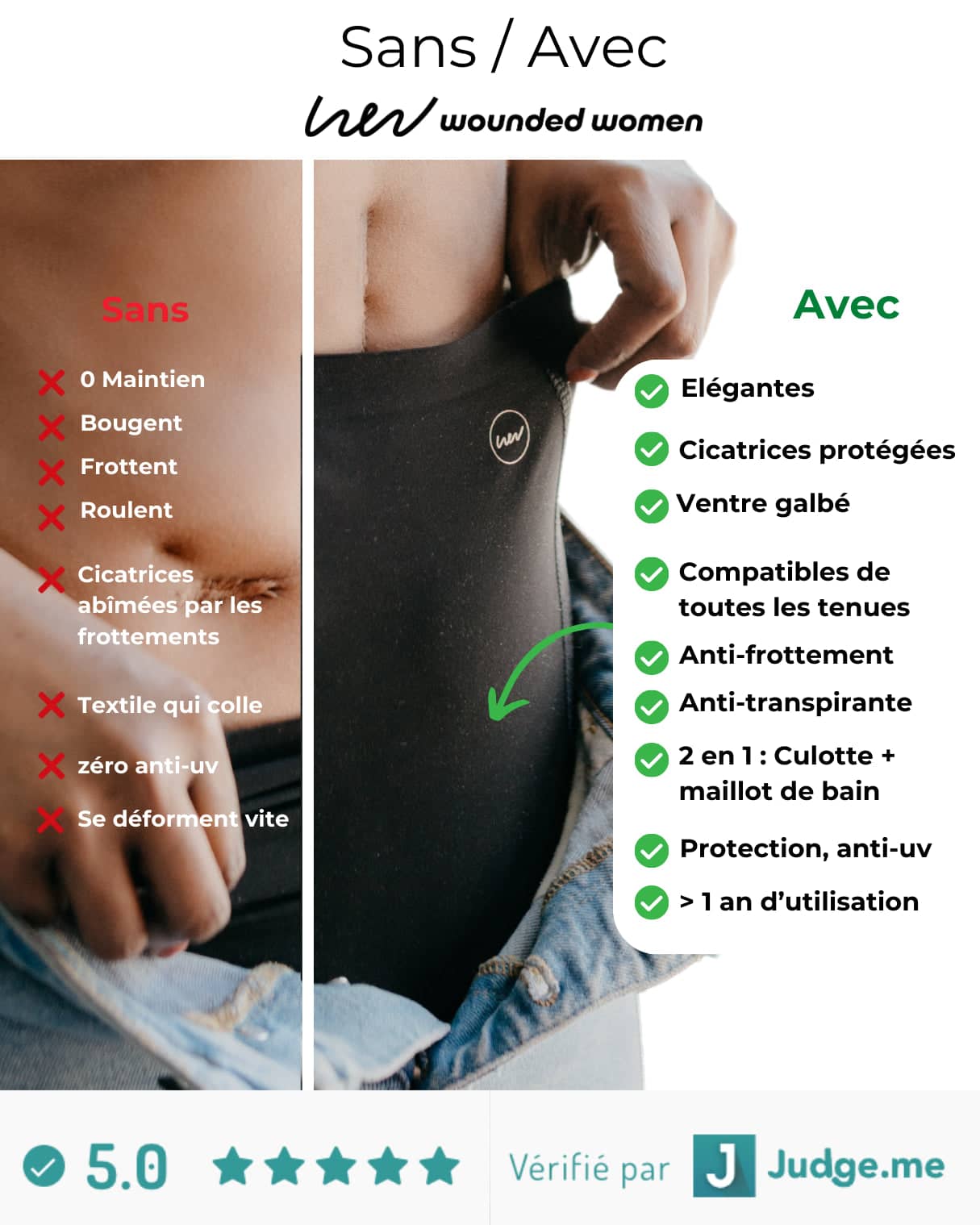 Culotte post-partum Wounded Women, idéale pour protéger la cicatrice de césarienne et accompagner la reprise sportive.