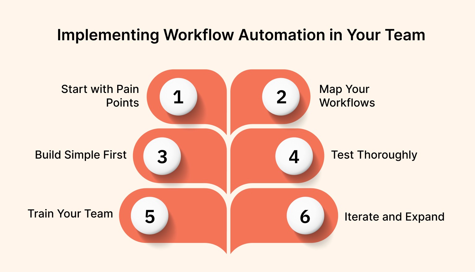 Implementing Workflow Automation in Your Team