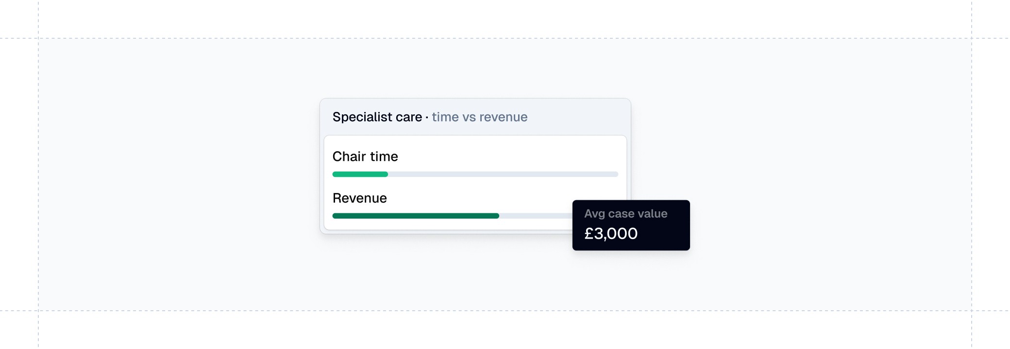 What Practices Should Do Now
