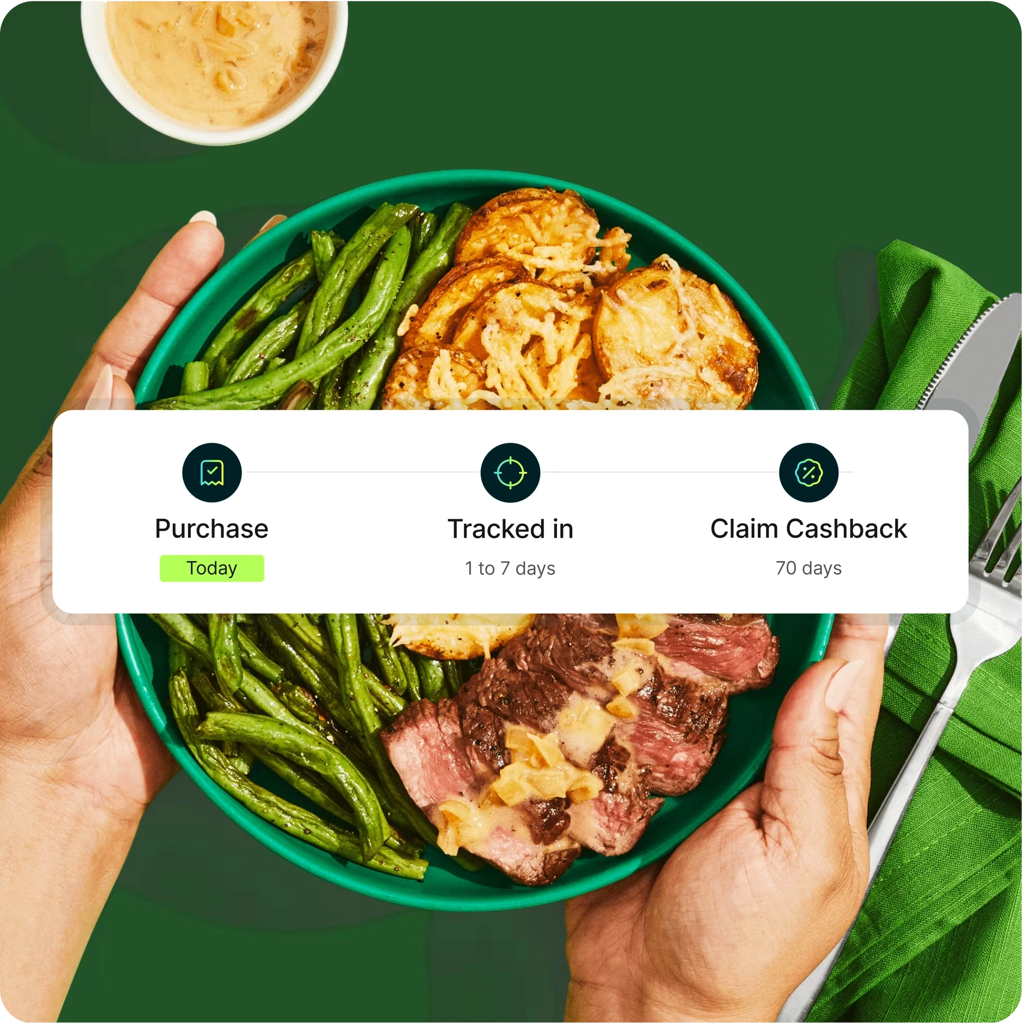 A close-up image of a vibrant meal in a green bowl, held by two hands. The meal includes seasoned green beans, roasted potatoes, and a juicy steak topped with a creamy sauce. Above the bowl, there is an overlay displaying cashback information with three steps: "Purchase Today," "Tracked in 1 to 7 days," and "Claim Cashback in 70 days." A small bowl of dipping sauce and green cutlery are visible in the background, enhancing the visual appeal of the meal.