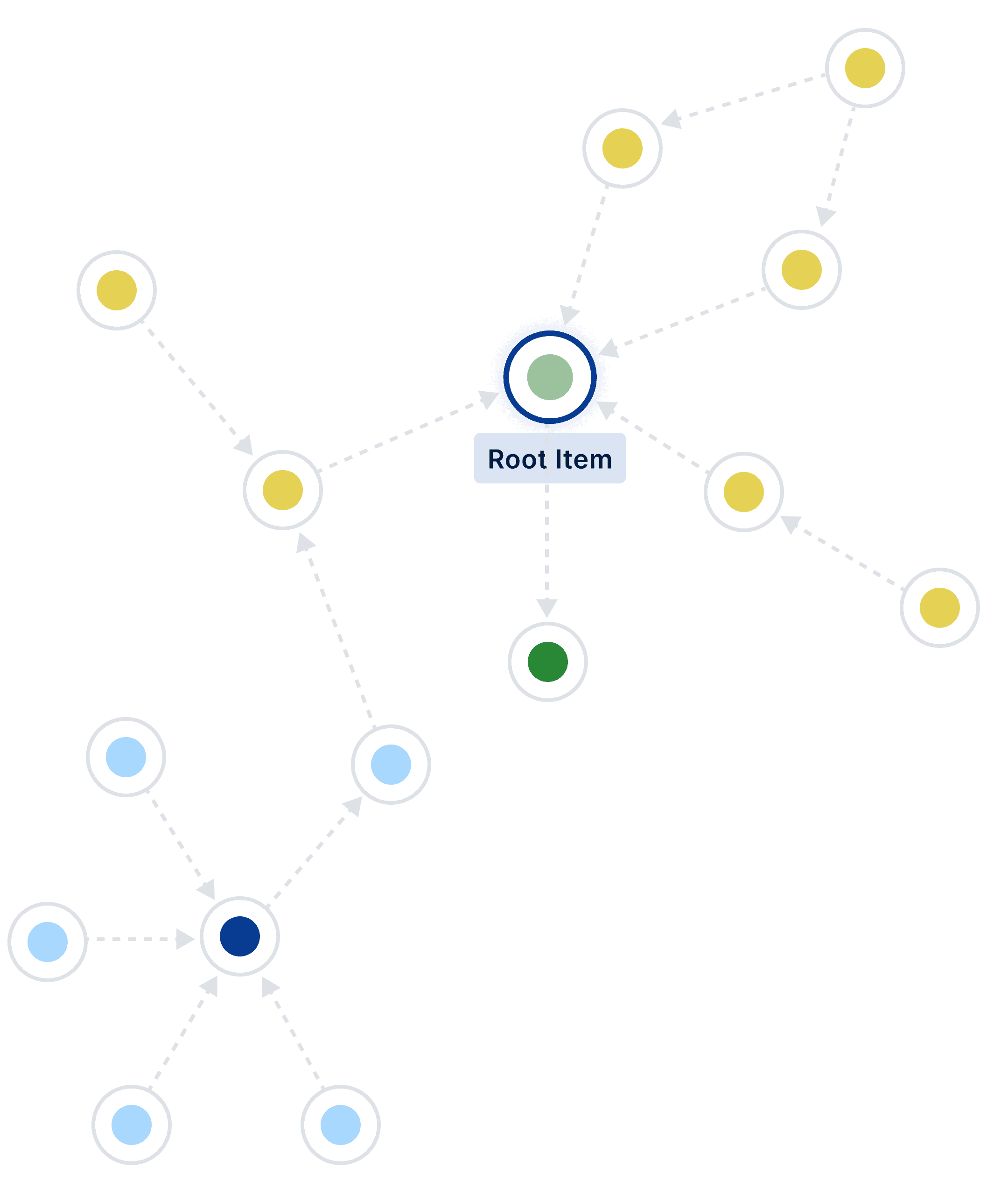 After using Ripple – related GIS items and their connections revealed.