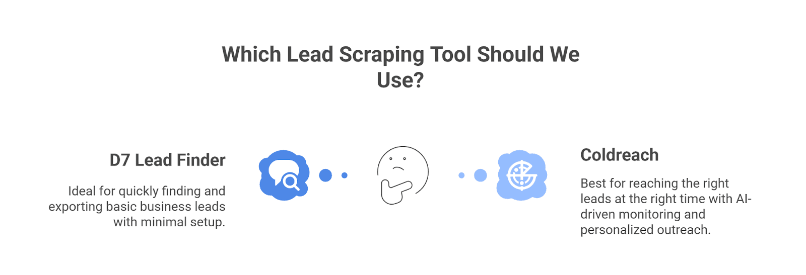 D7 Lead Finder vs Coldreach