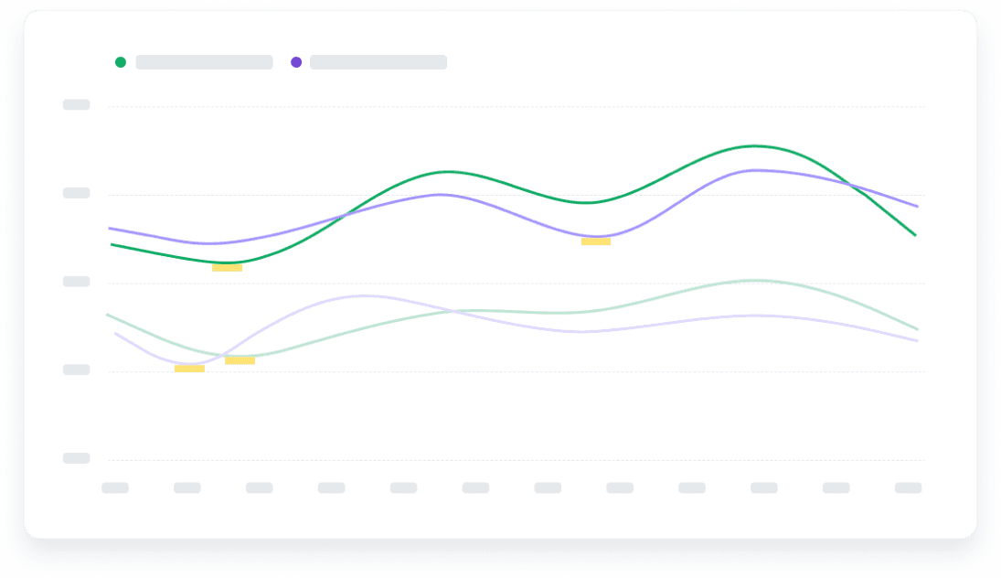 Line chart comparison with lowest points