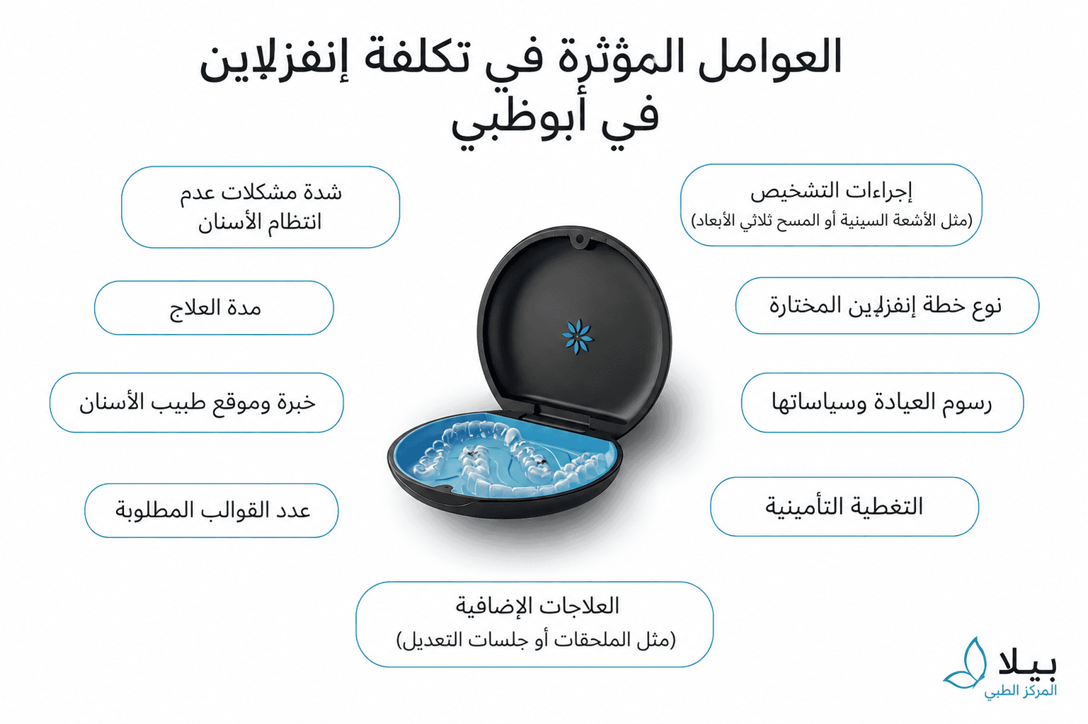 Invisalign Cost in Abu Dhabi