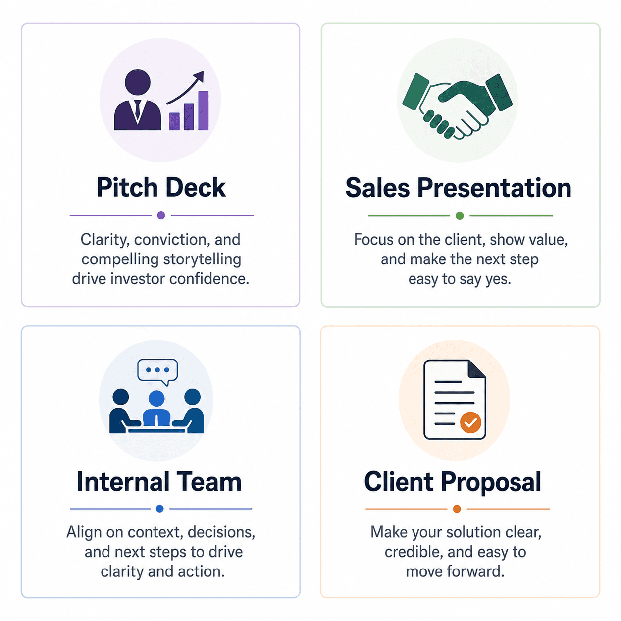 Diagram showing how the 10 AI presentation best practices apply differently across pitch decks, sales presentations, internal meetings, and client proposals.