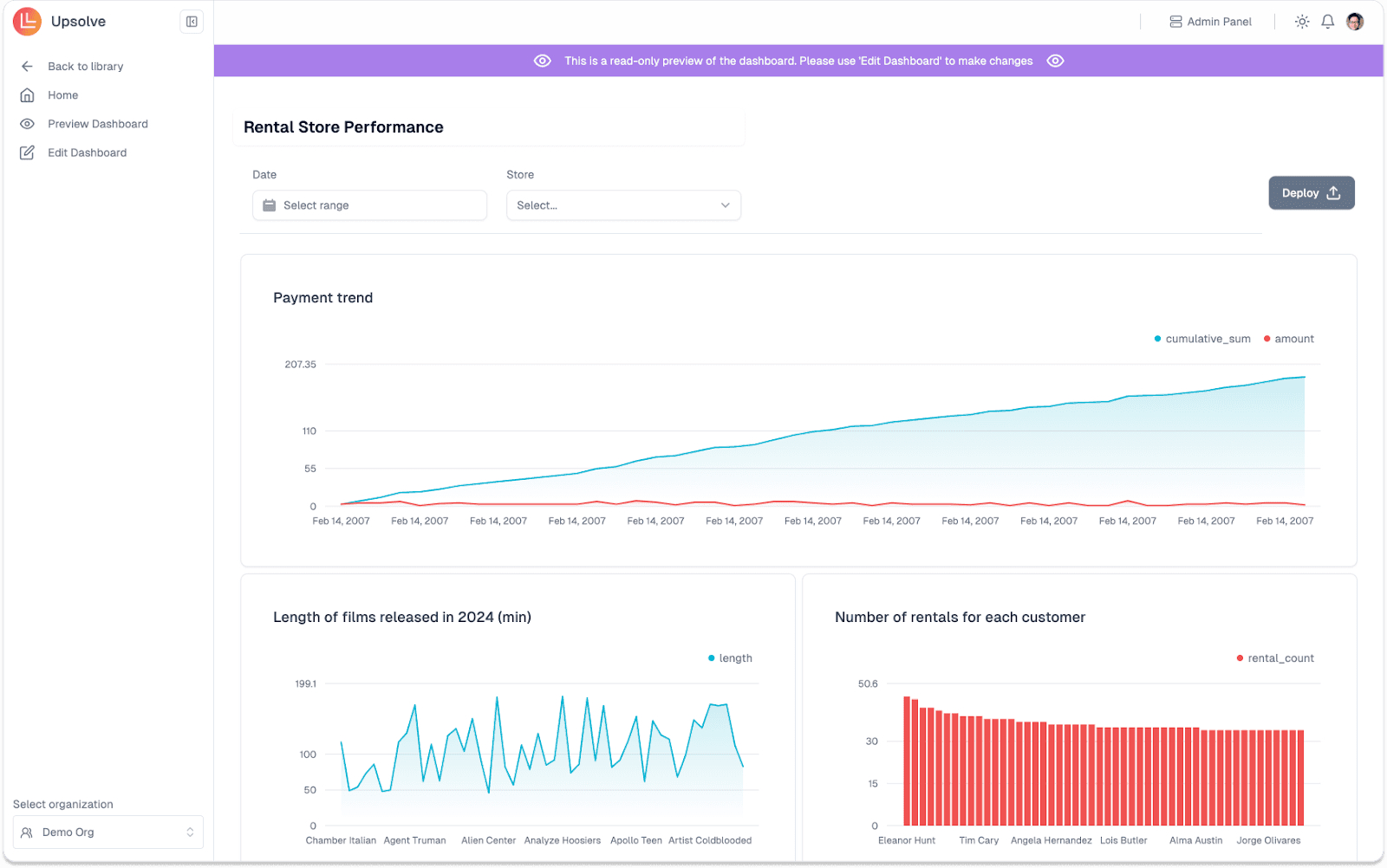 Embedded Business Intelligence dashboard