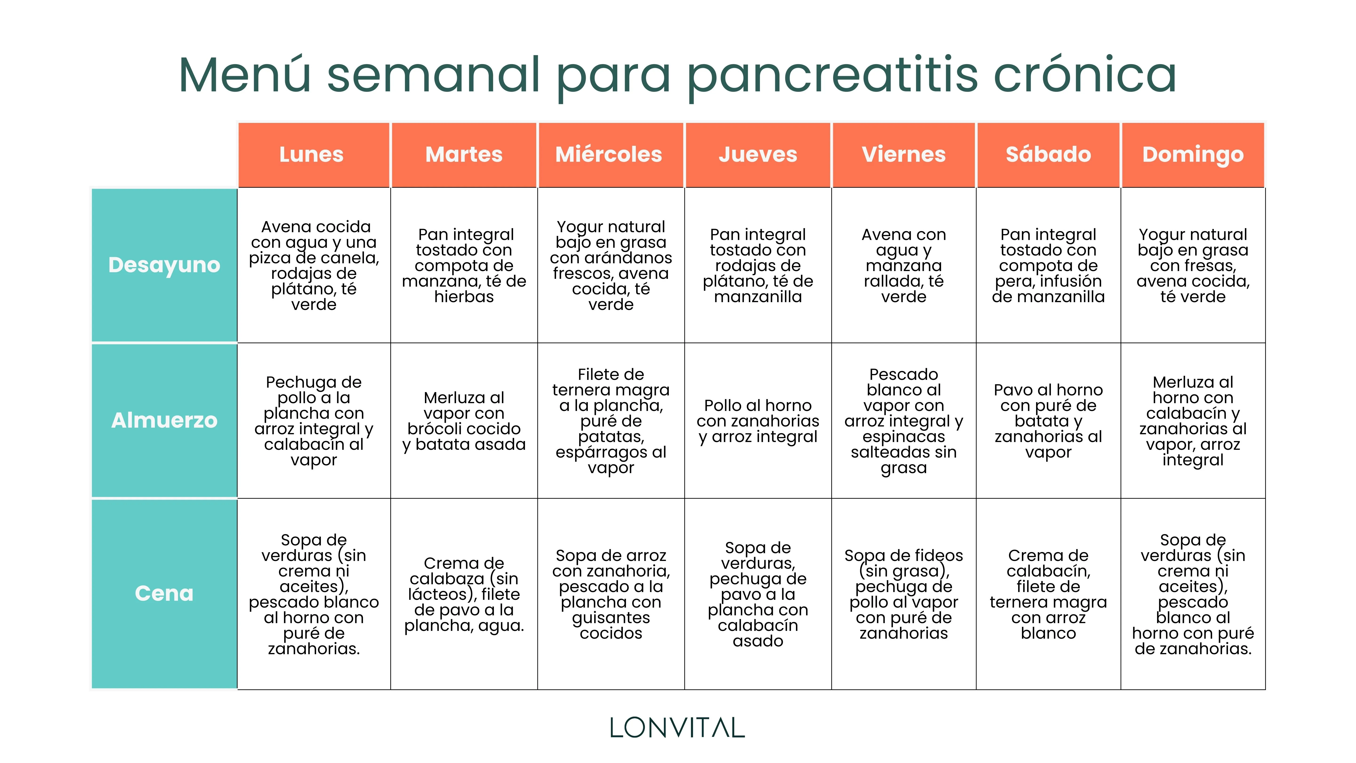 Ejemplo de menú semanal para pancreatitis crónica