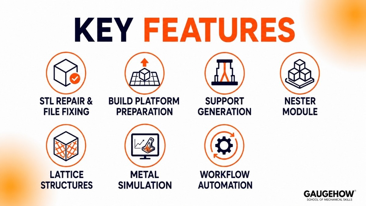 key features of Materialise Magics