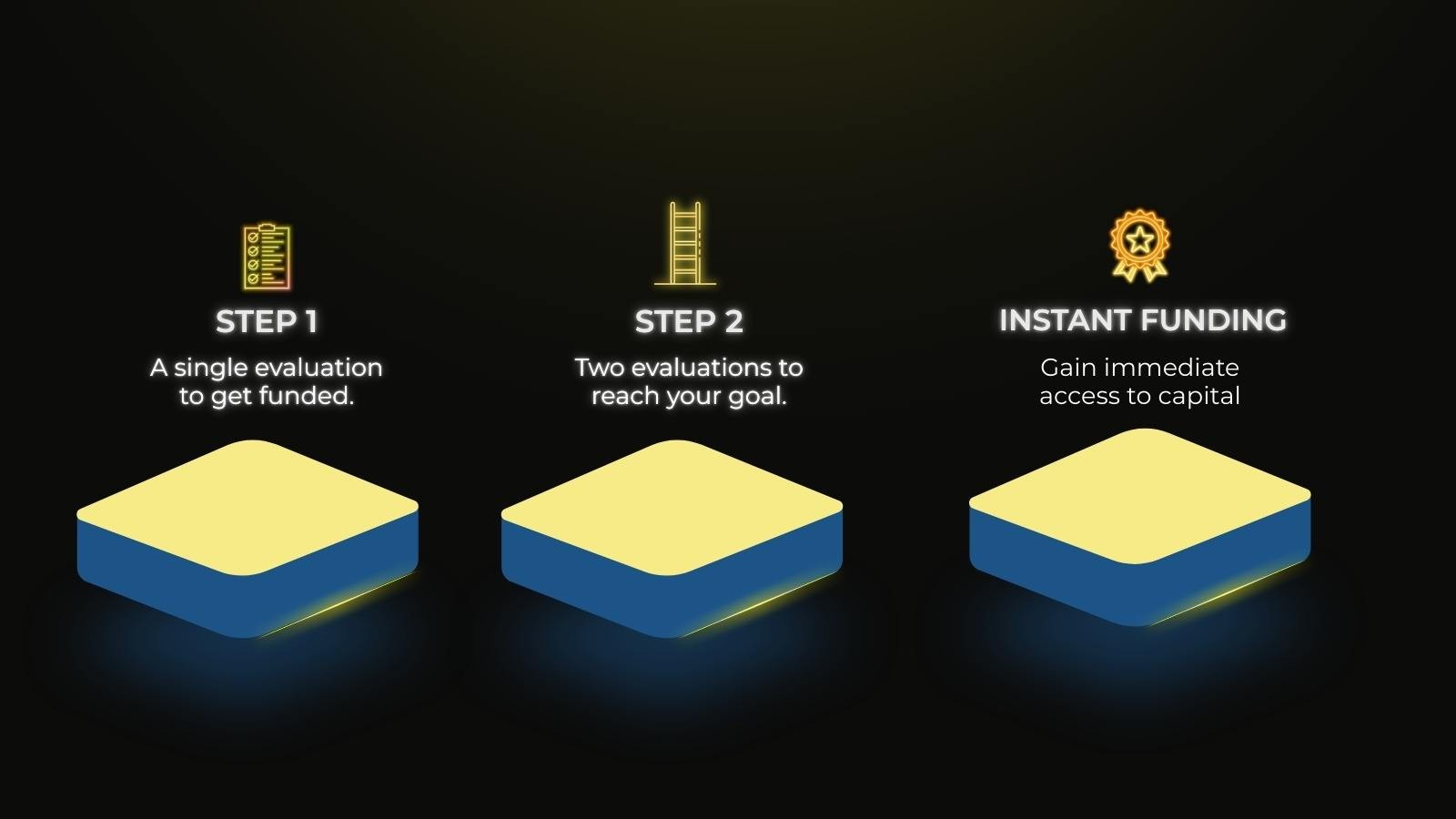 What Is Prop Trading Offering? A Big Variety of Firms and Programs