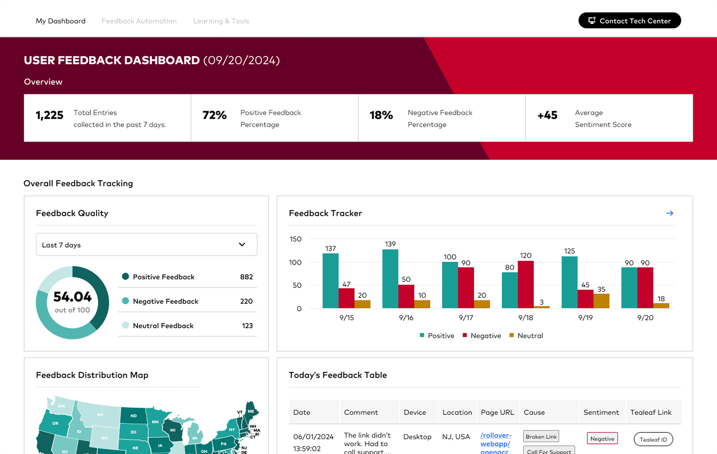 Dashboard Image