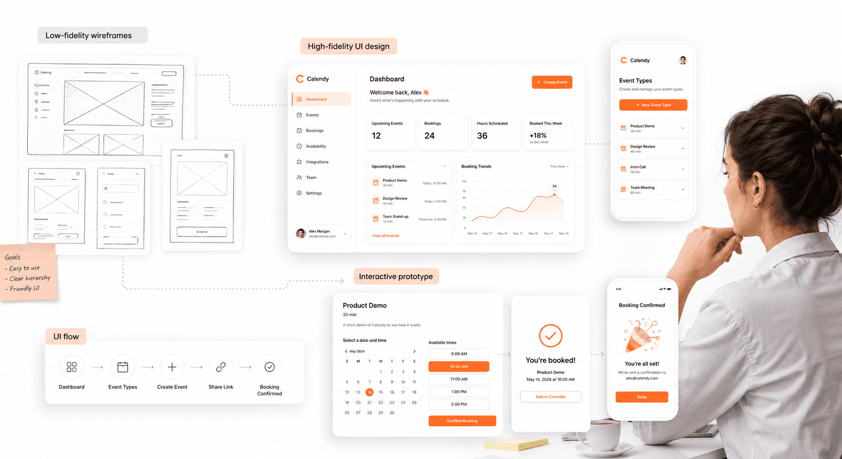 “Transformation of wireframes into polished high-fidelity SaaS interfaces and interactive prototypes.”