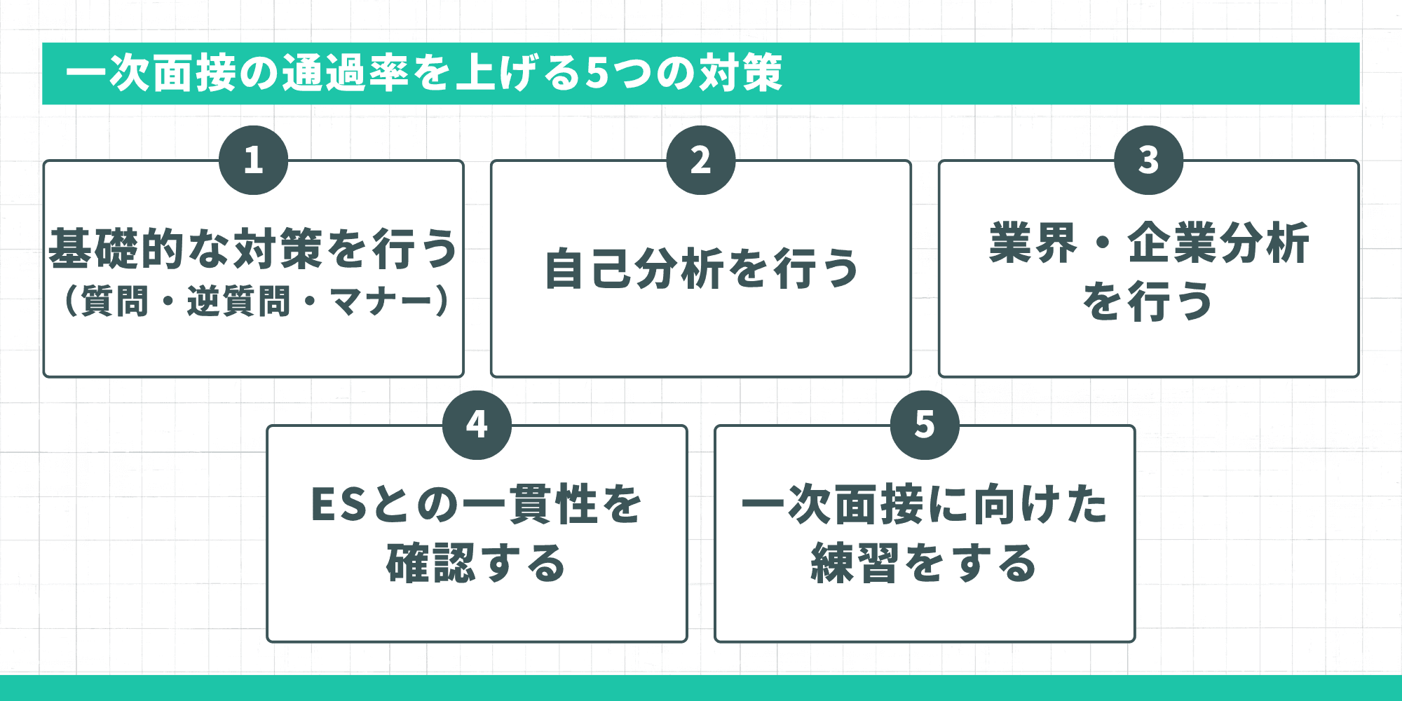 一次面接の通過率を上げる5つの対策