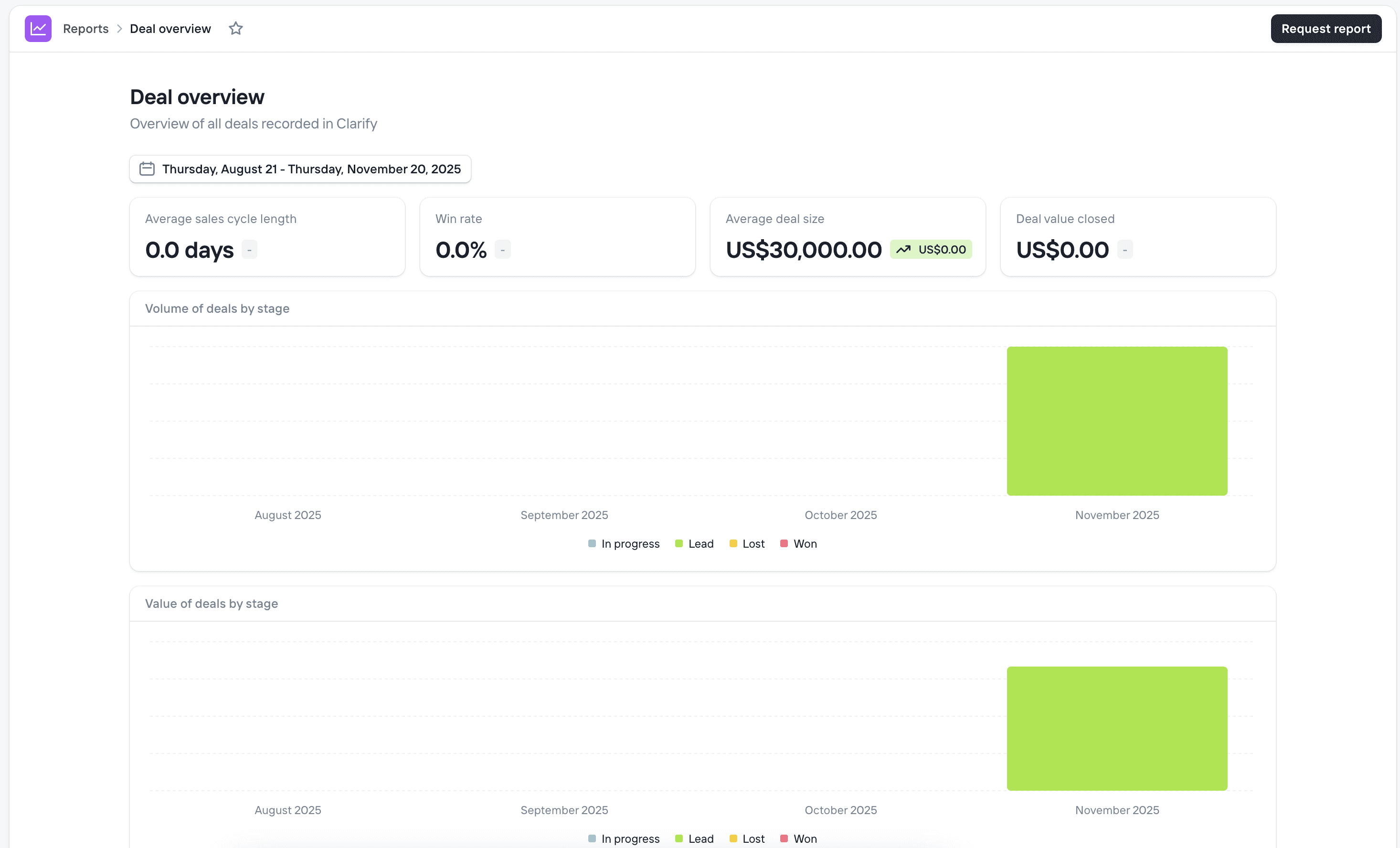 Clarify AI CRM Review dashboard