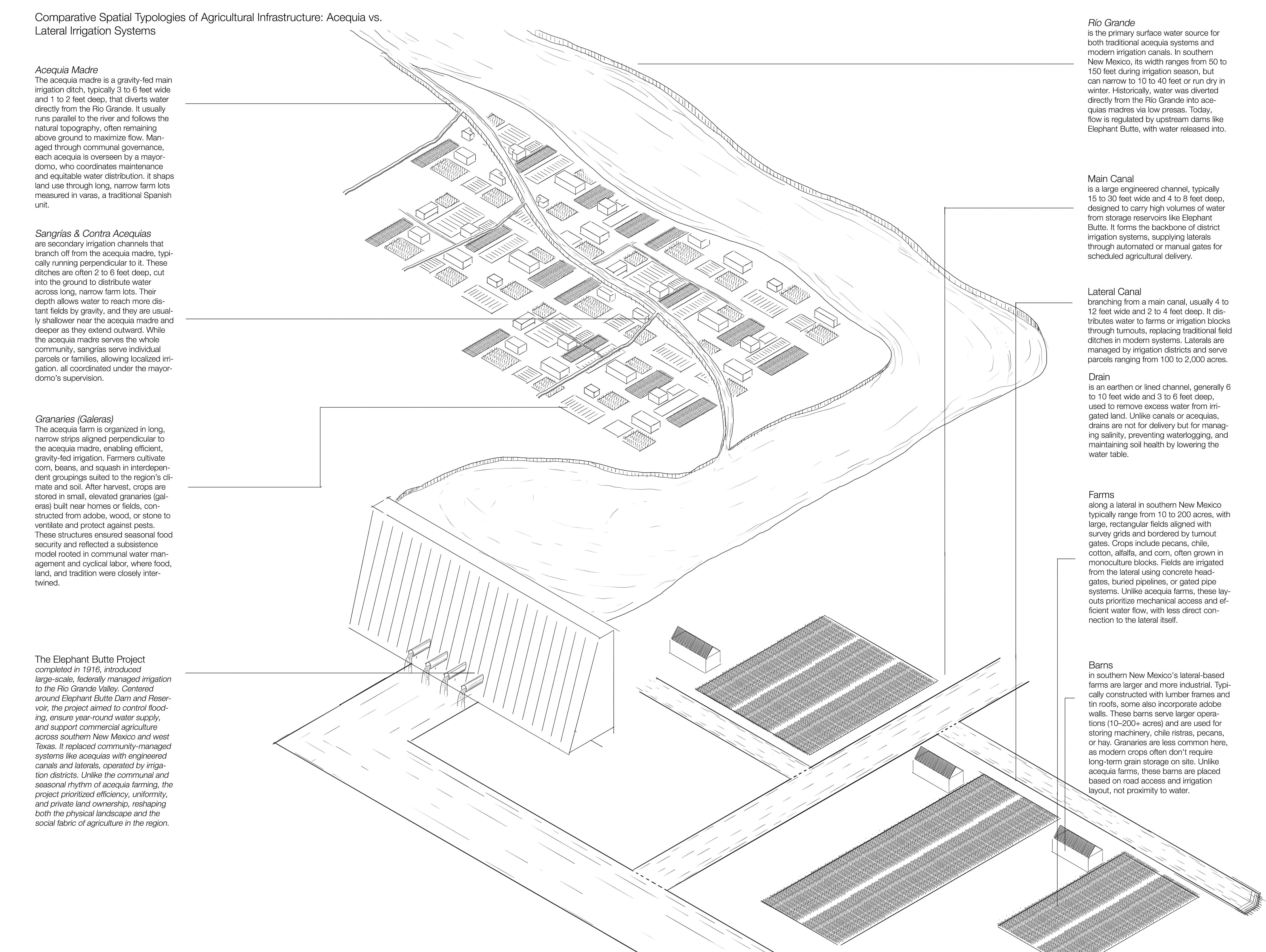 metmar.studio: Water, Land, and Form: Comparative Infrastructures in New Mexico and Ghuta, Syria