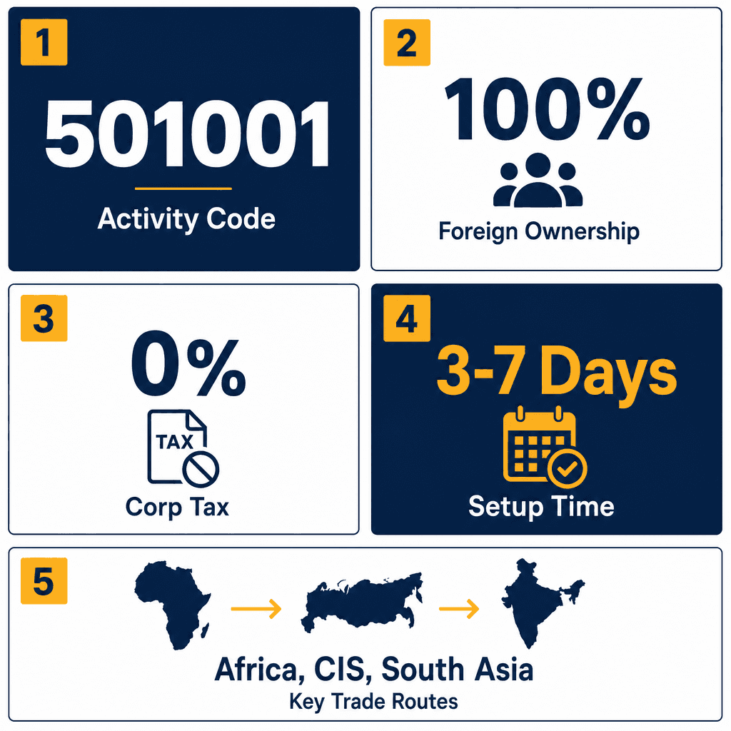 Infographic: Start a Motor Vehicles International Trading Business in Dubai