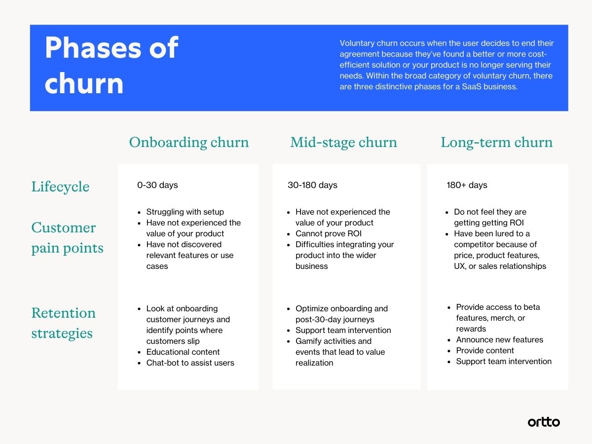 reduce customer churn