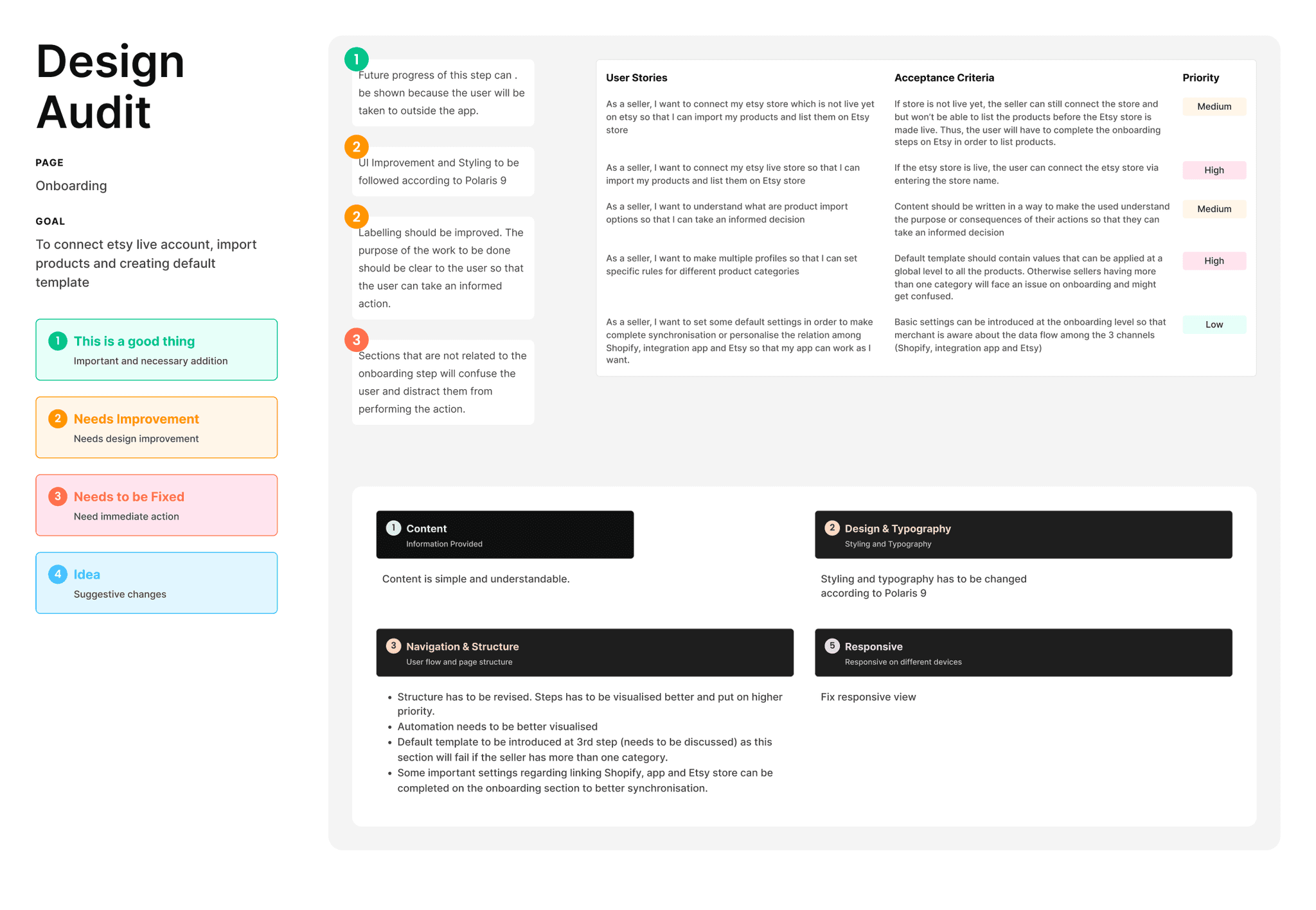 ux audit etsy integration