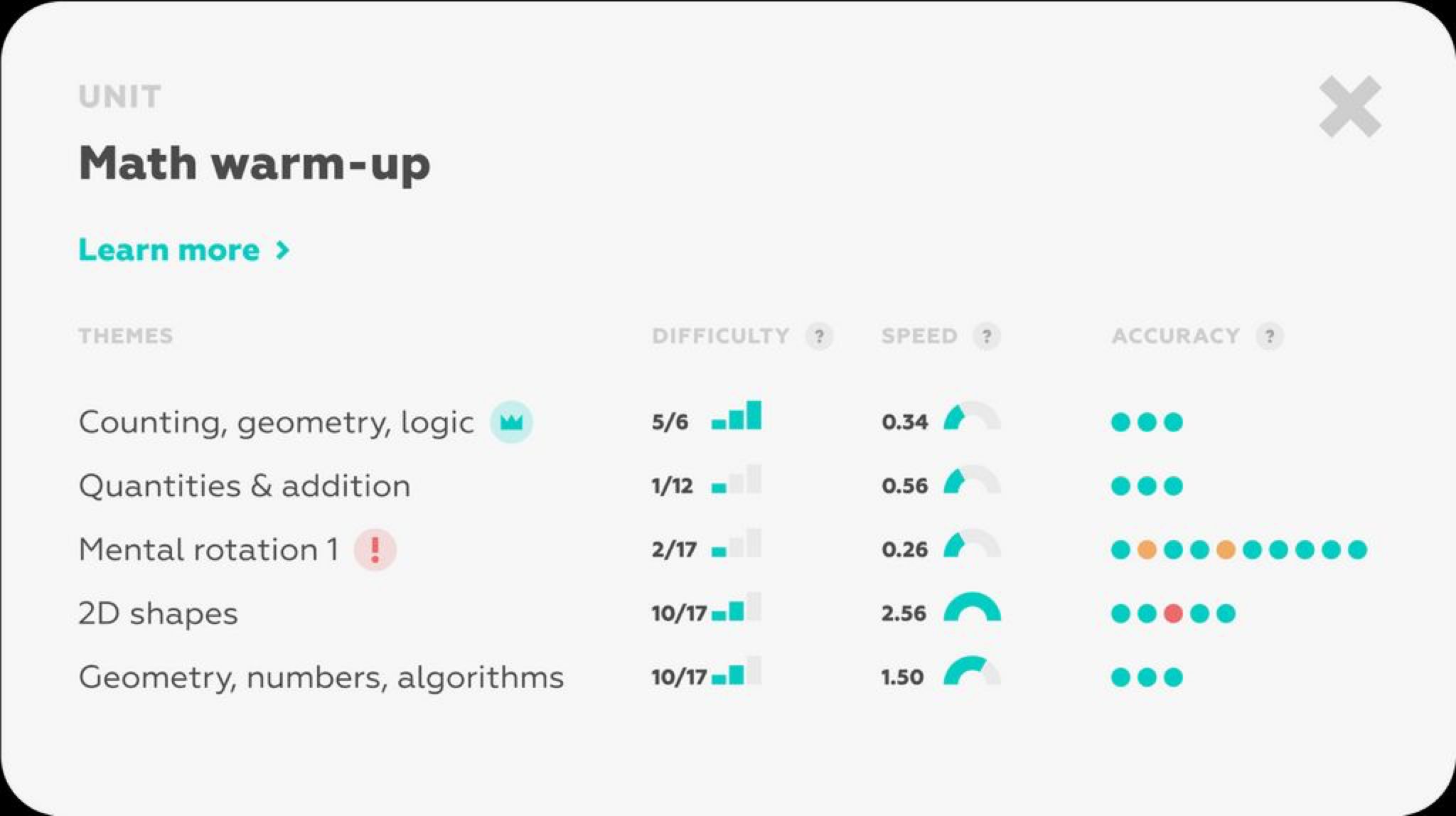 Progress Report in the parents’ section of the Funexpected Math app