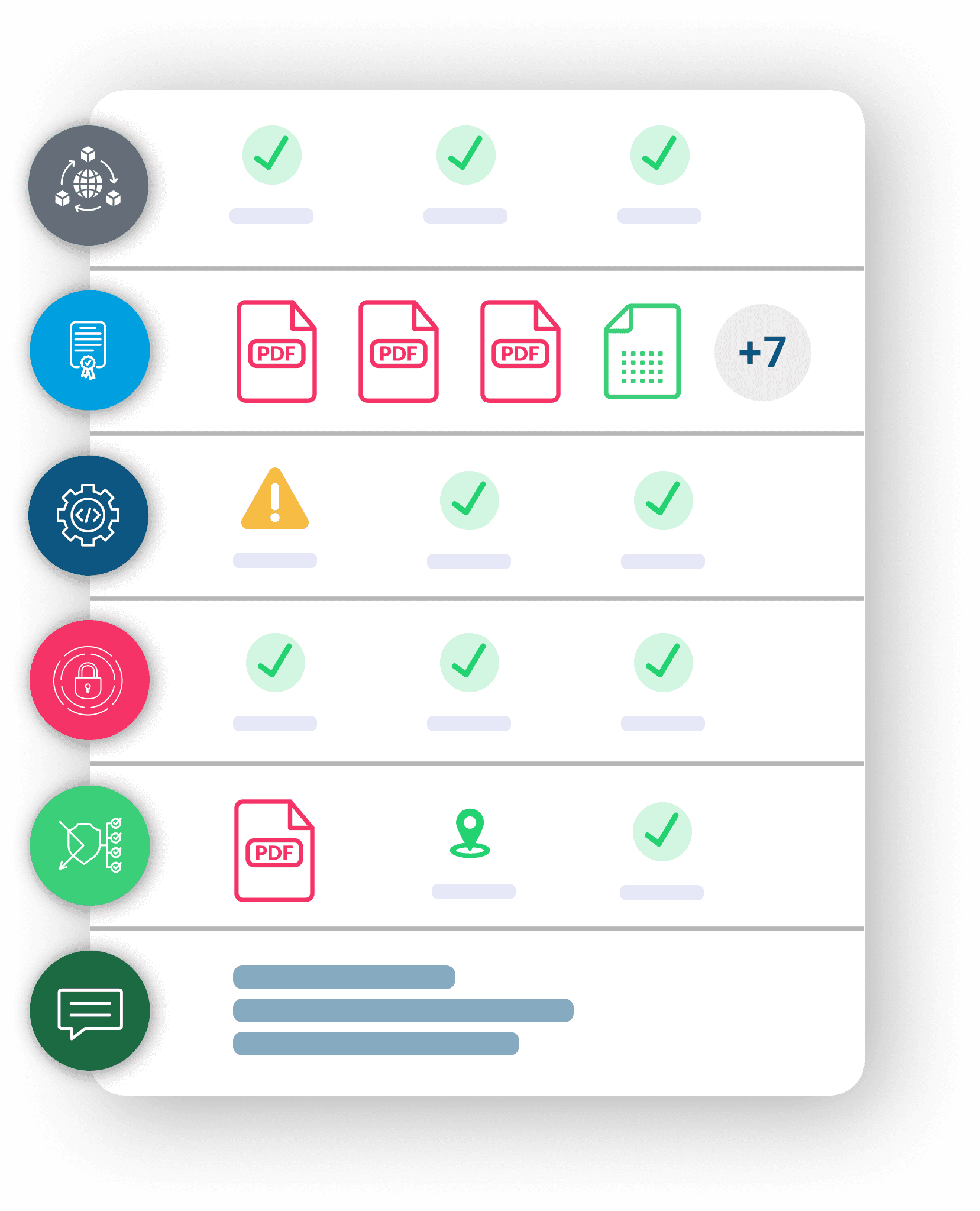 Ein digitales Dashboard, das verschiedene Symbole und Dokumente mit Häkchen, Ausrufezeichen und PDF-Symbolen anzeigt, welche den Dokumentstatus und die Aktionspunkte innerhalb eines Workflow-Management-Systems kennzeichnen.