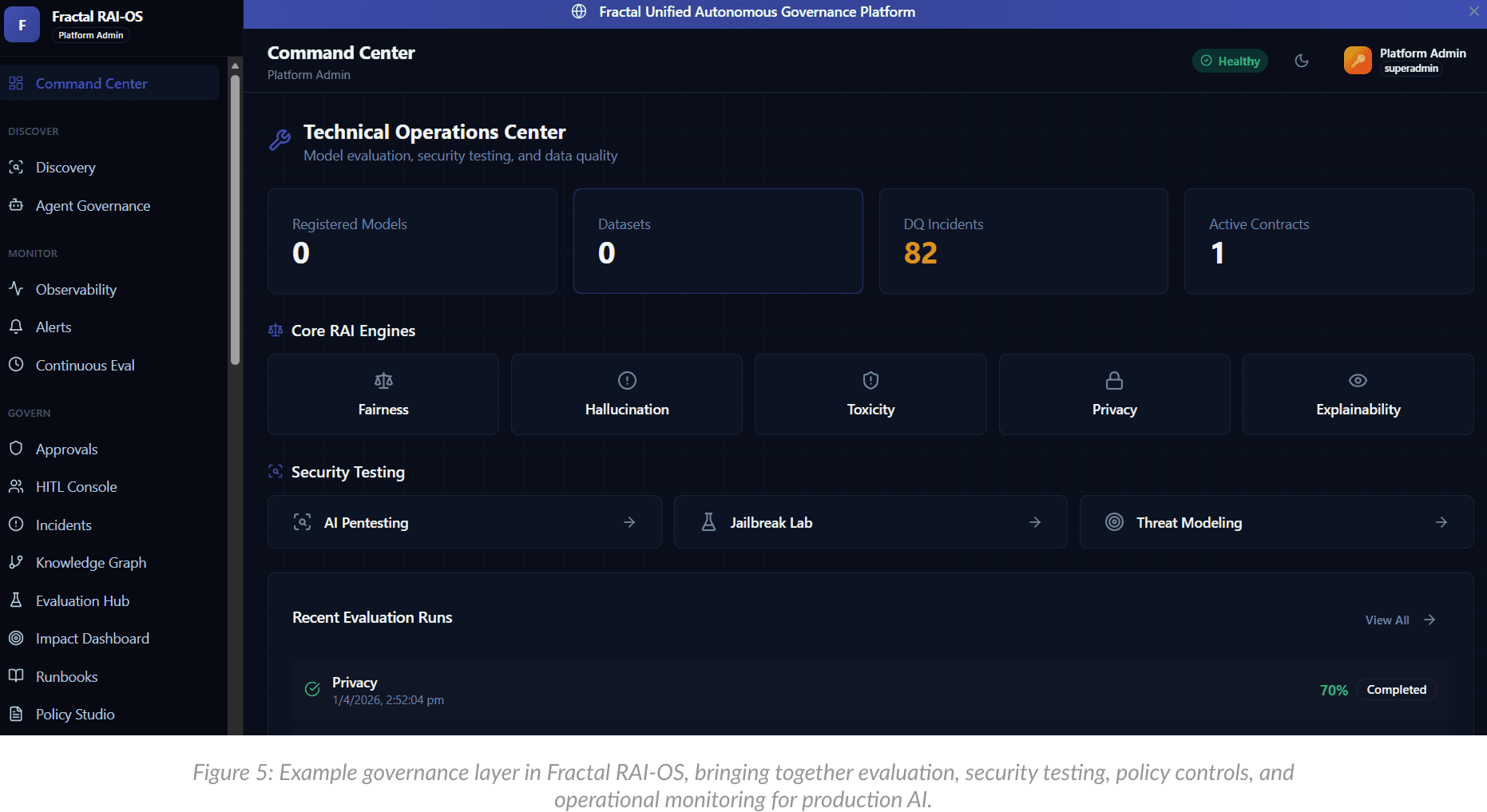 Example governance layer in Fractal RAI-OS, bringing together evaluation, security testing, policy controls, and operational monitoring for production AI.
