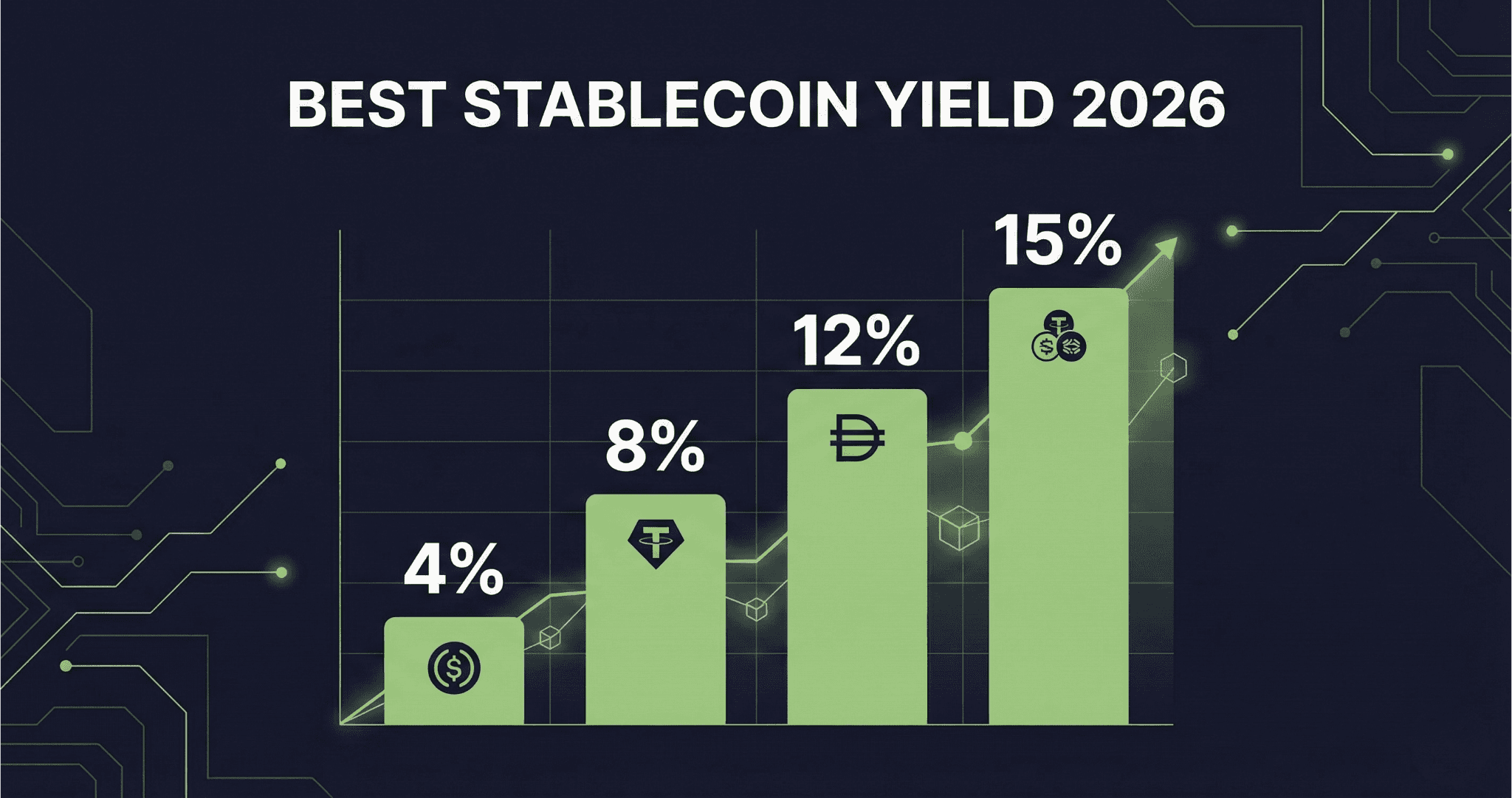 Stablecoin yield comparison chart showing APY rates across DeFi platforms