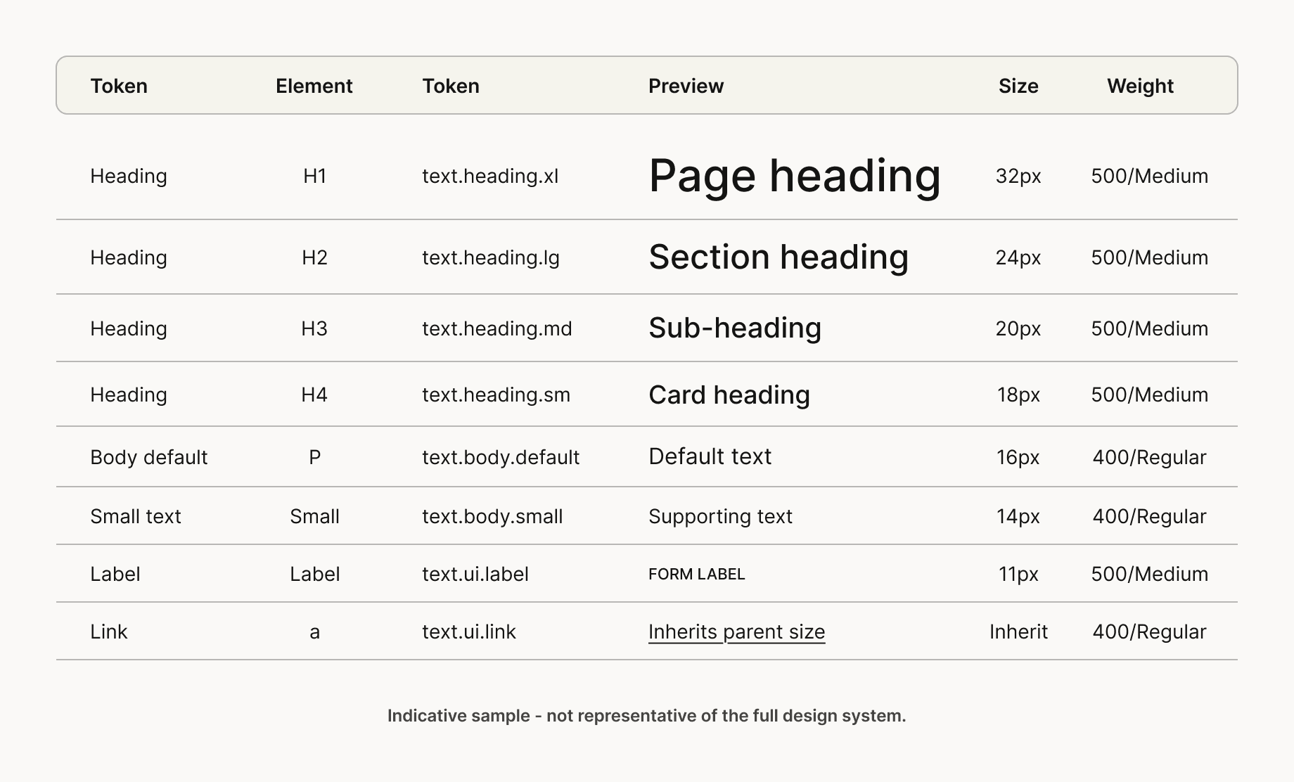 Phase 9 Typography system