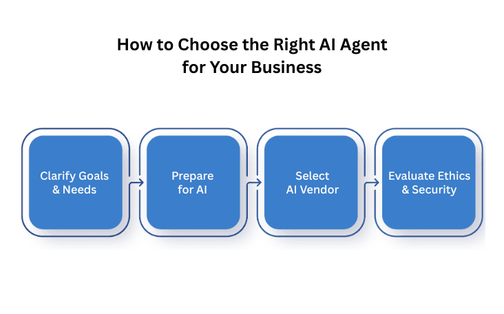 How to Choose the Right AI Agent for Your Business