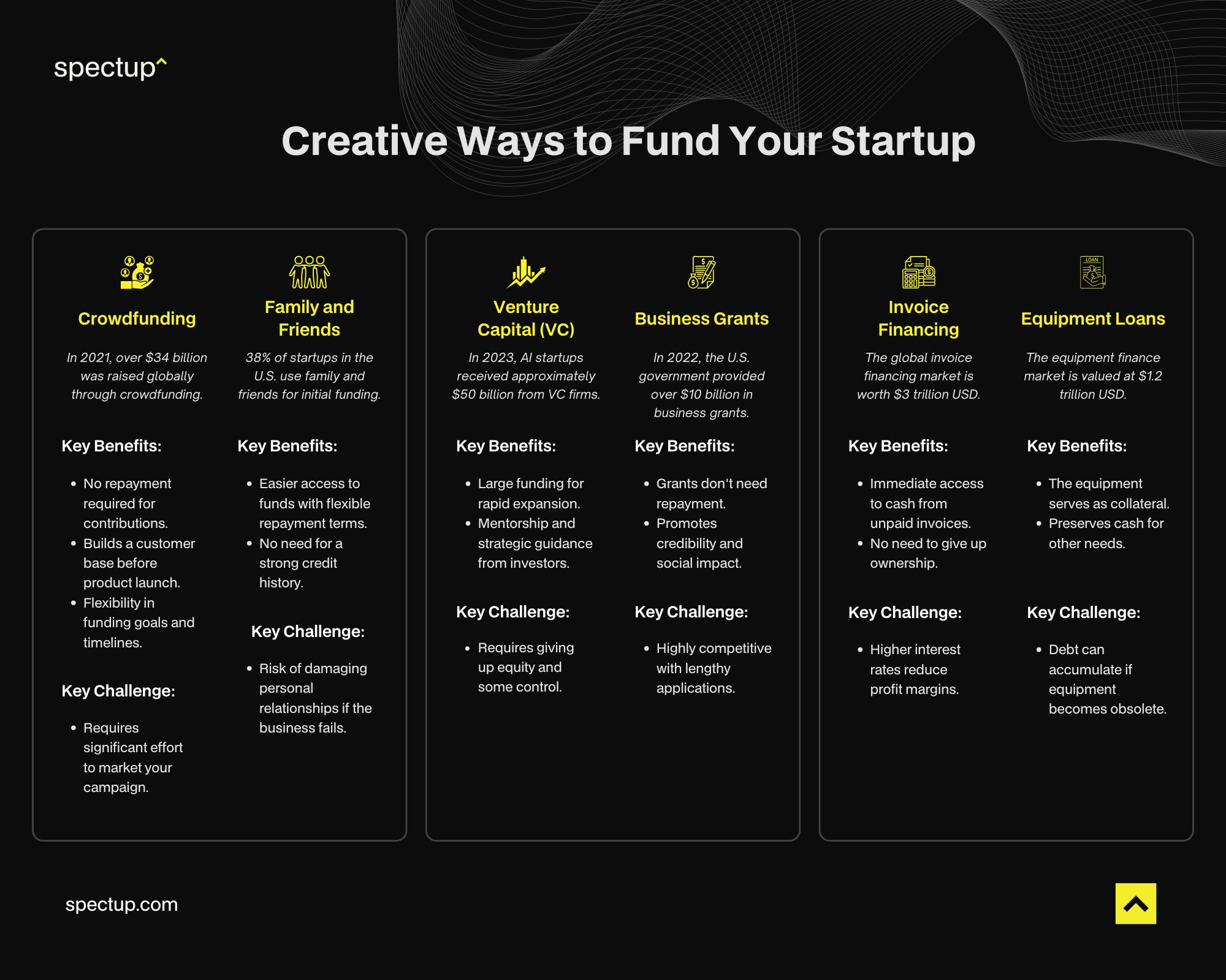Alternative Ways to Raise Startup Funds with No Money