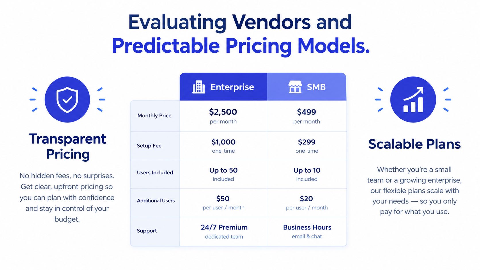 A comparison chart highlighting two pricing plans, Enterprise and SMB, for transparent and scalable business services.