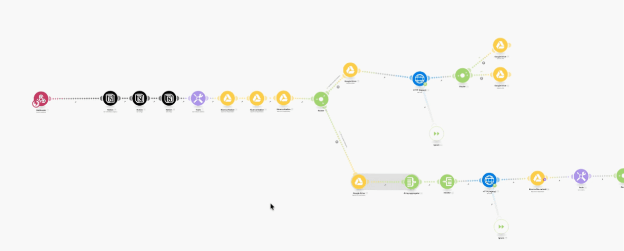 Automazione di caricamento file