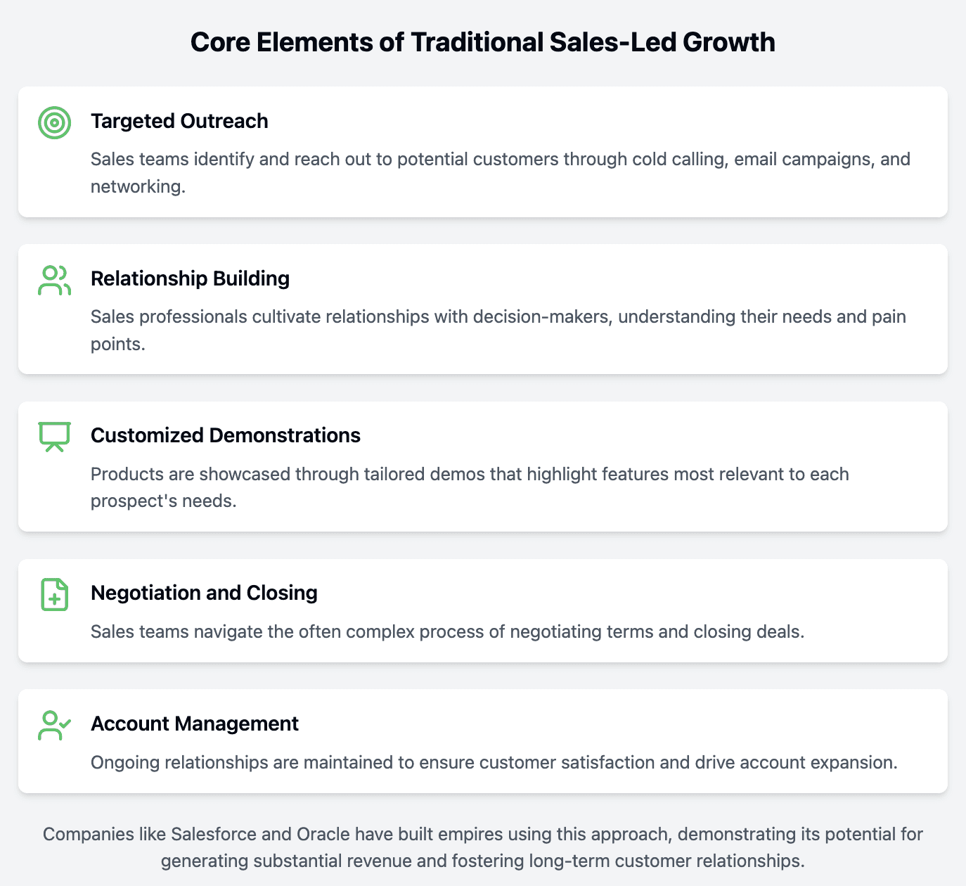 elements of sales-led growth