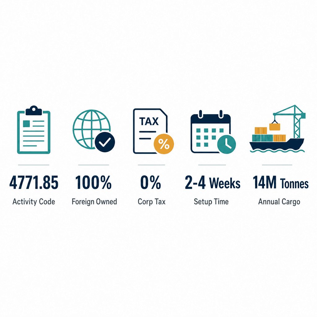 Infographic: Start a Men Underwears Trading Business in Dubai