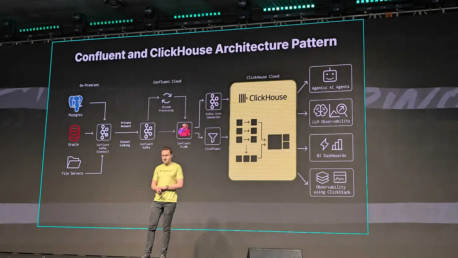 ClickHouse Billboard