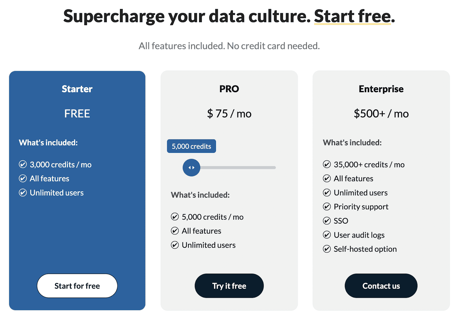 trevor pricing