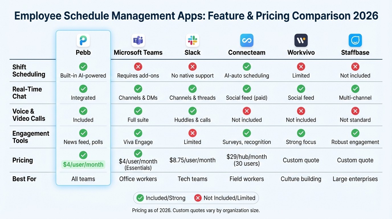 Employee Schedule Management Apps Comparison 2026: Features and Pricing