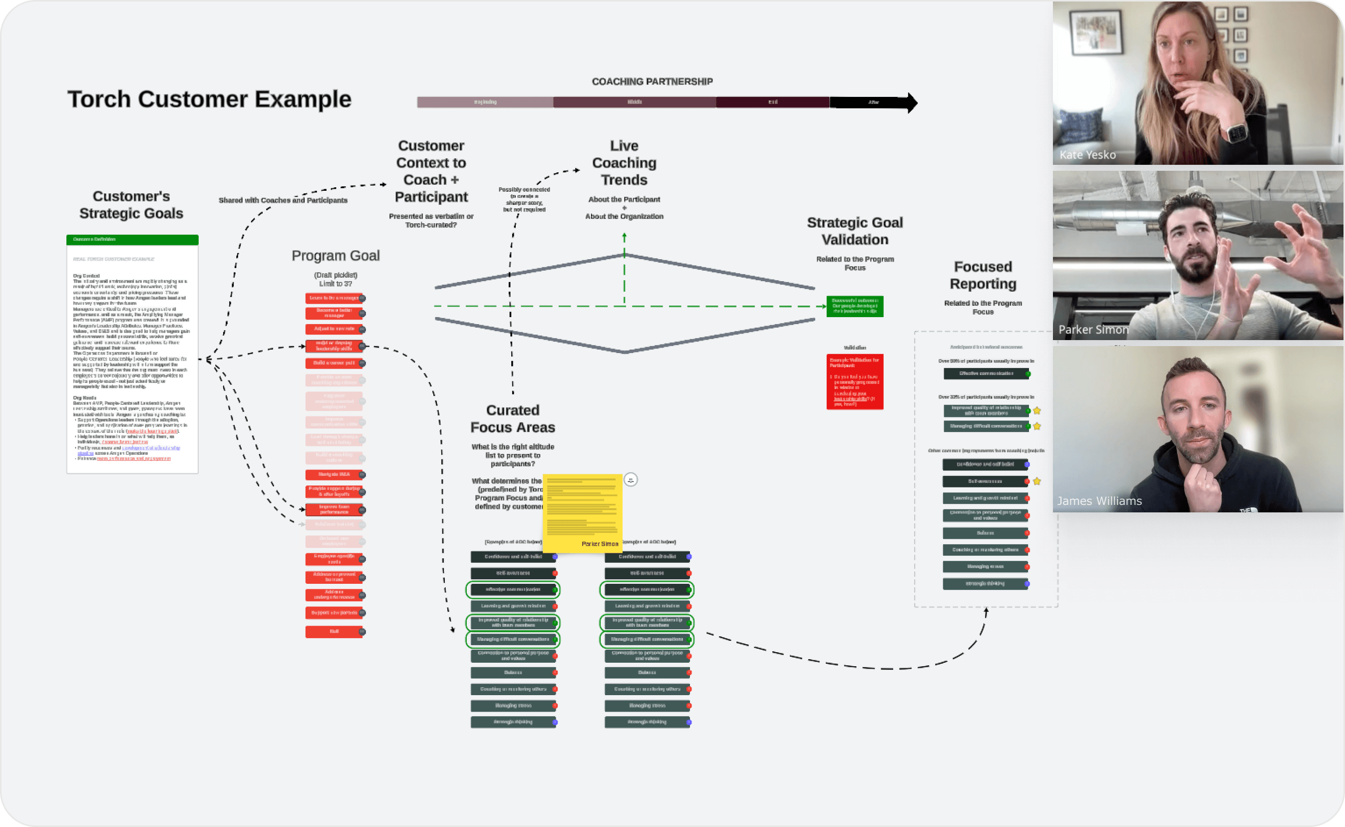 Collage of process documents and team members, reflecting cross-functional collaboration.