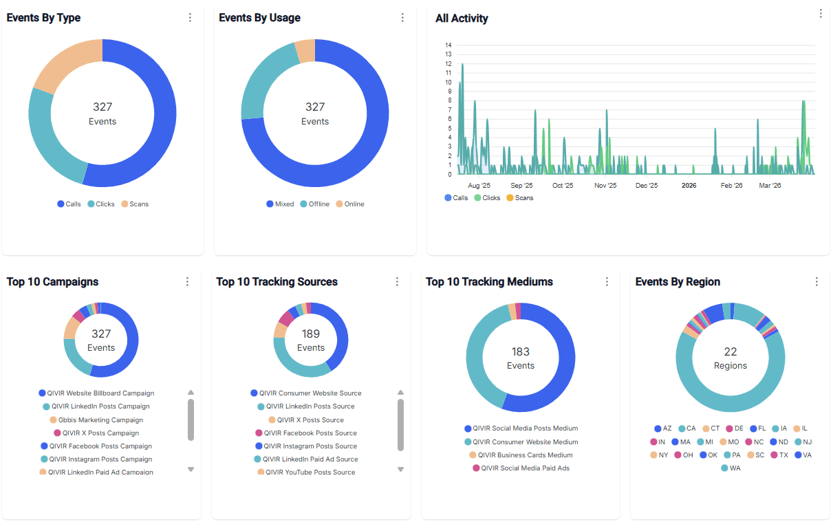 User editing call flow in QIVIR on their laptop.